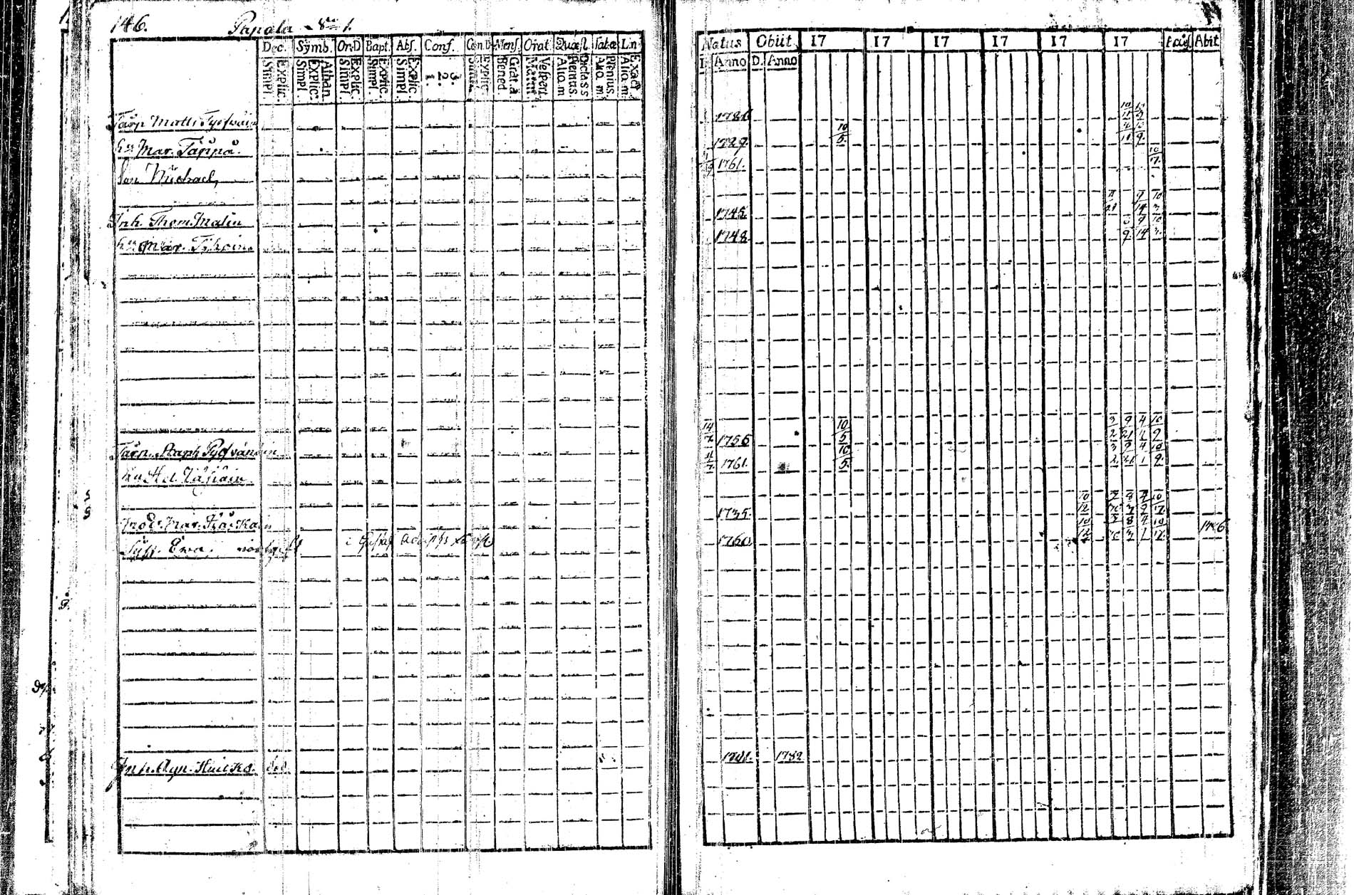 [ ../kirjat/Kirkonkirjat/kangasniemi/rippikirja_1782-1789_tk1044/kuvat/69.jpg ]