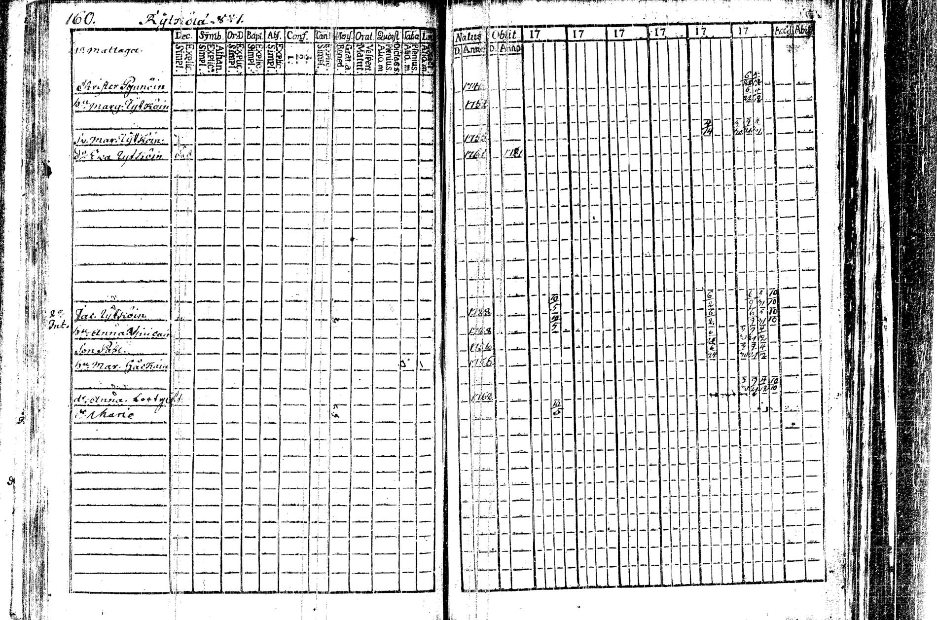 [ ../kirjat/Kirkonkirjat/kangasniemi/rippikirja_1782-1789_tk1044/kuvat/83.jpg ]