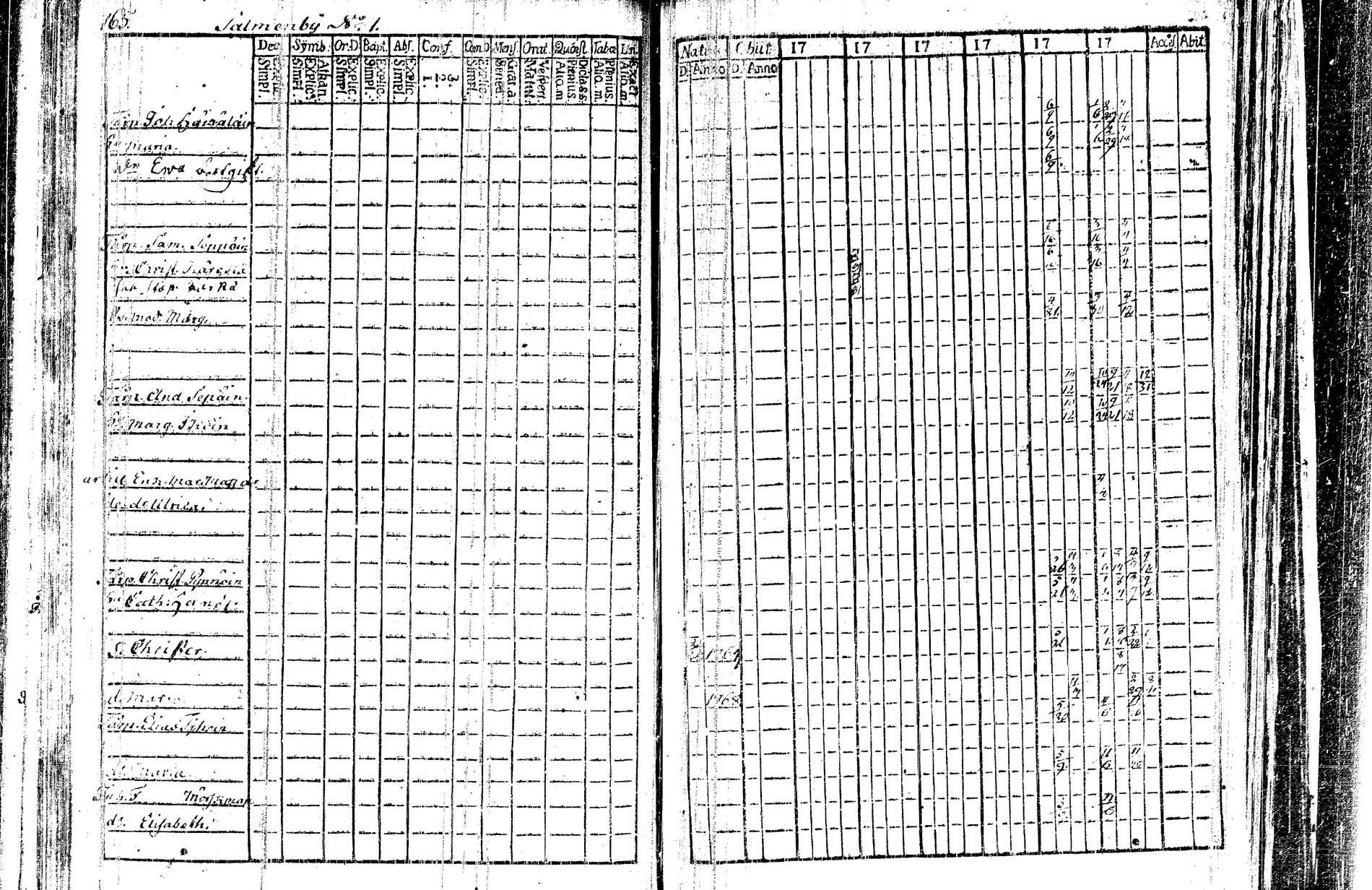 [ ../kirjat/Kirkonkirjat/kangasniemi/rippikirja_1782-1789_tk1044/kuvat/88.jpg ]