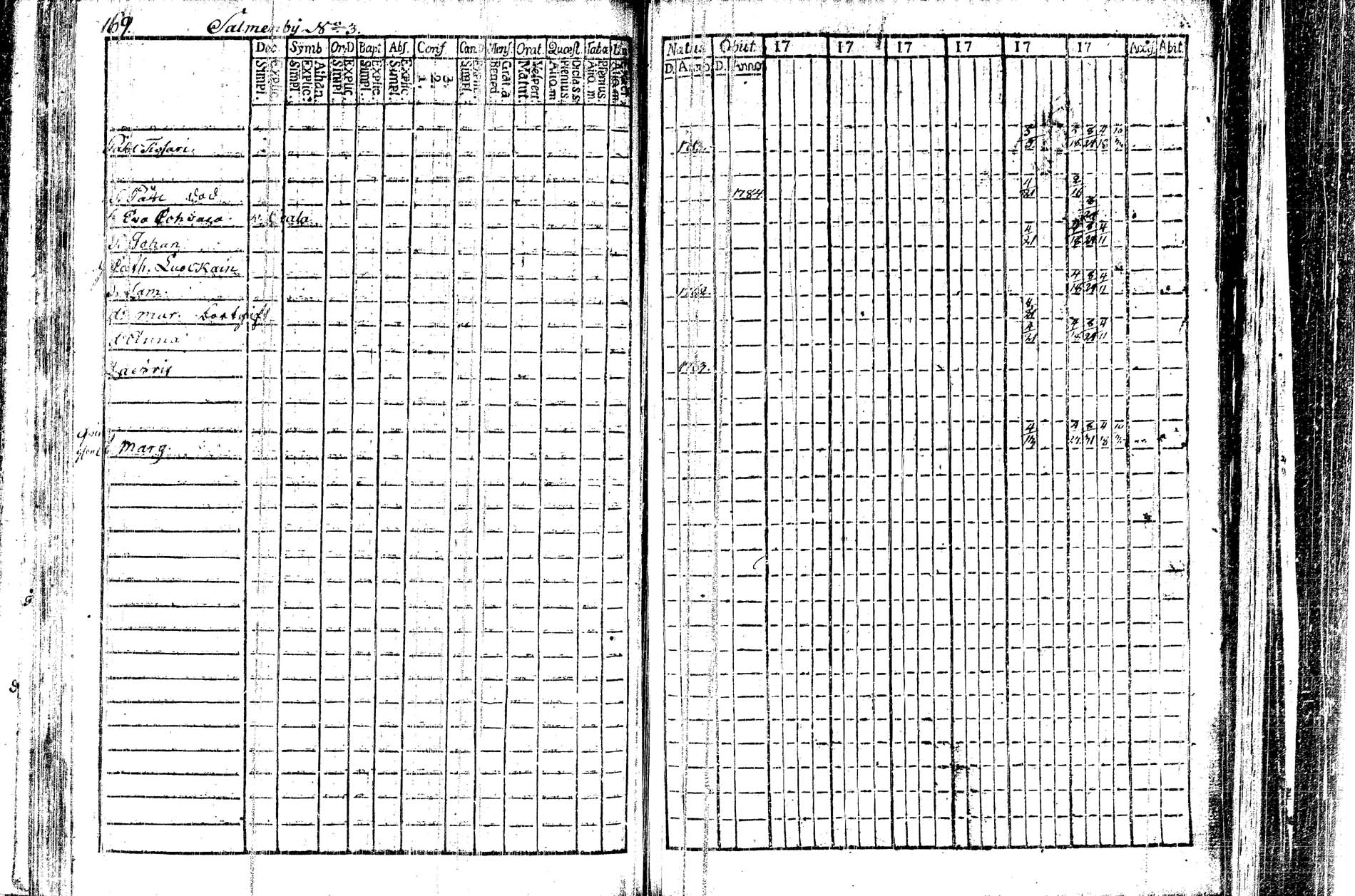 [ ../kirjat/Kirkonkirjat/kangasniemi/rippikirja_1782-1789_tk1044/kuvat/92.jpg ]