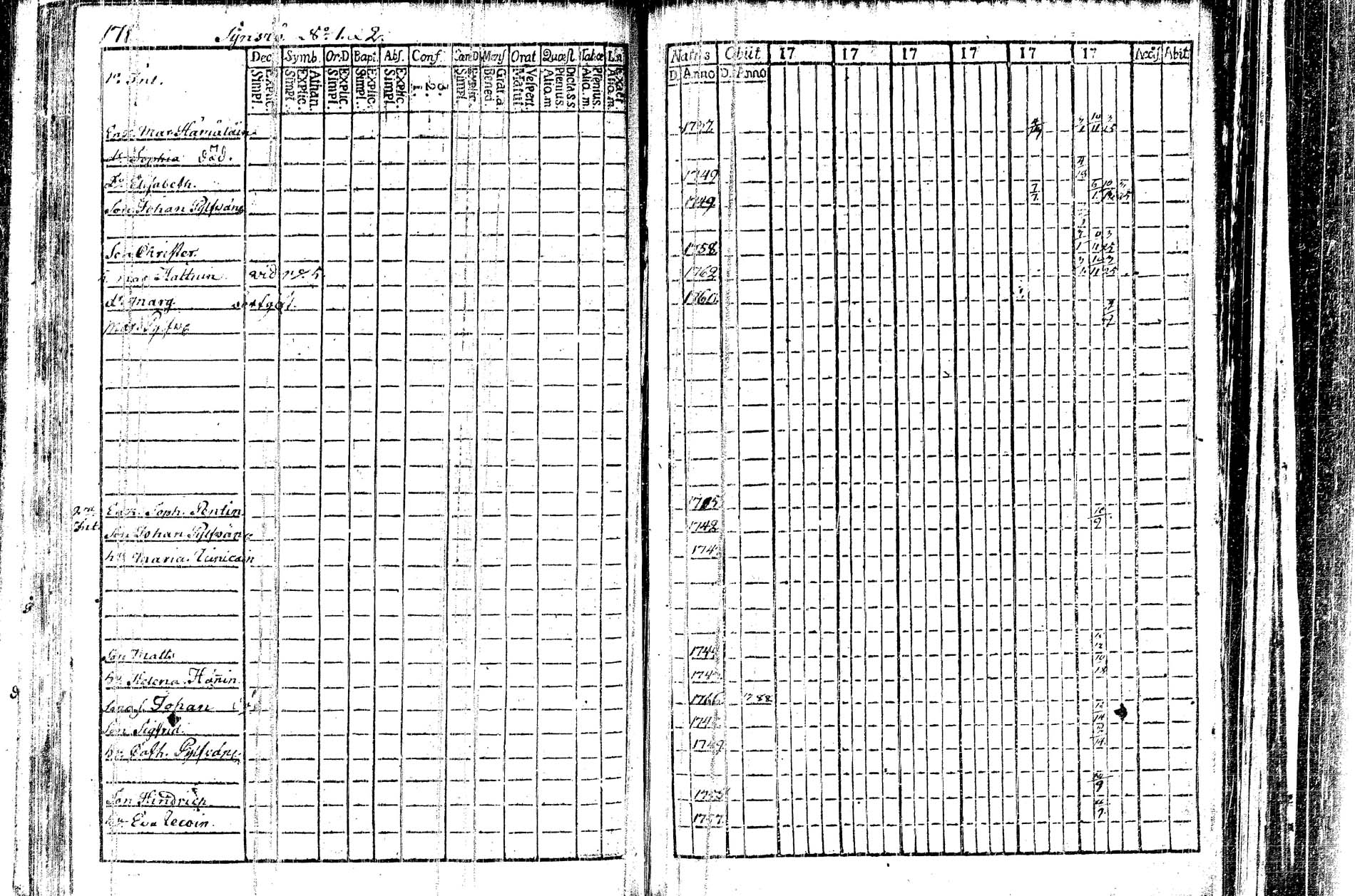 [ ../kirjat/Kirkonkirjat/kangasniemi/rippikirja_1782-1789_tk1044/kuvat/94.jpg ]