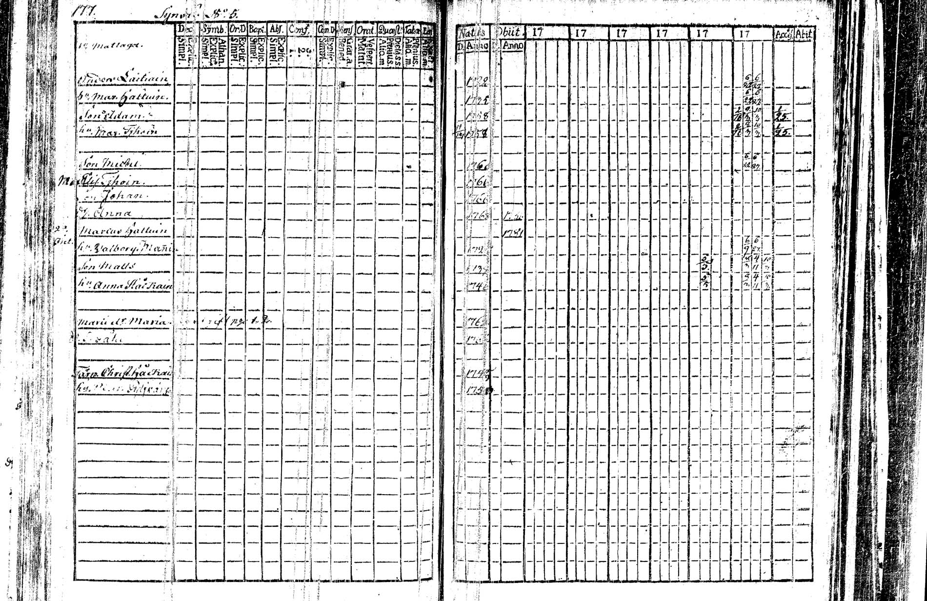 [ ../kirjat/Kirkonkirjat/kangasniemi/rippikirja_1782-1789_tk1044/kuvat/99.jpg ]