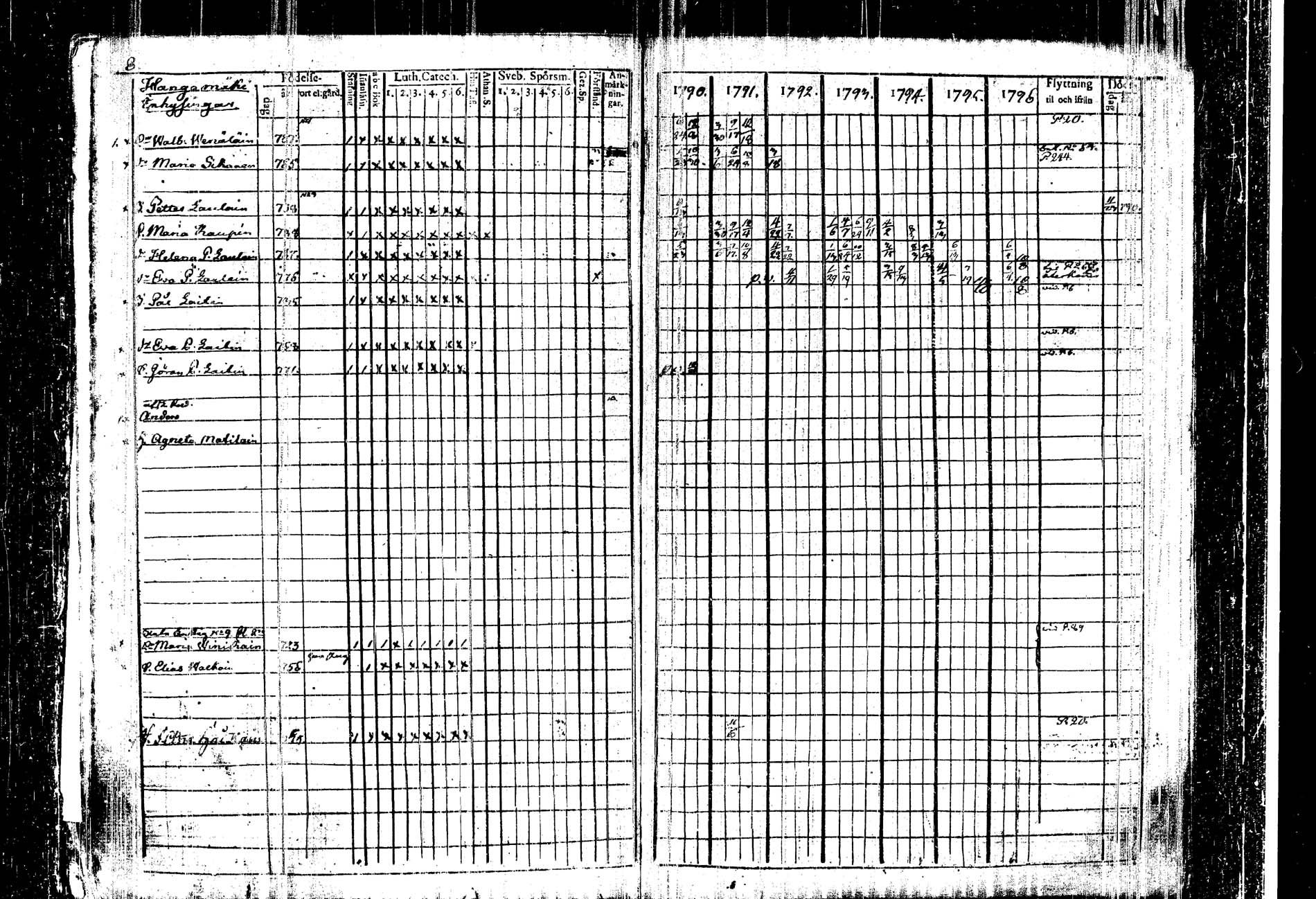 [ ../kirjat/Kirkonkirjat/kangasniemi/rippikirja_1790-1796_tk1044/kuvat/10.jpg ]