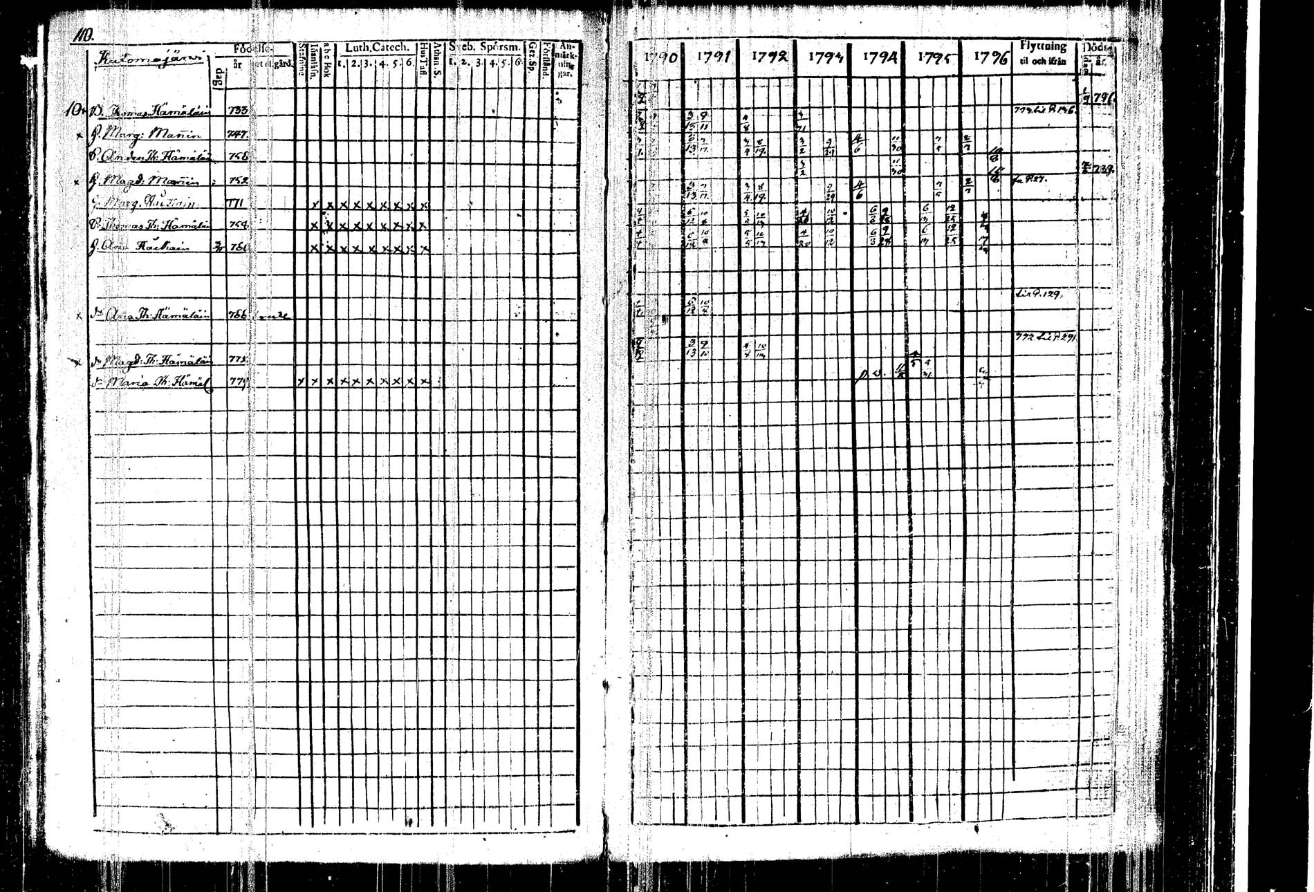 [ ../kirjat/Kirkonkirjat/kangasniemi/rippikirja_1790-1796_tk1044/kuvat/116.jpg ]