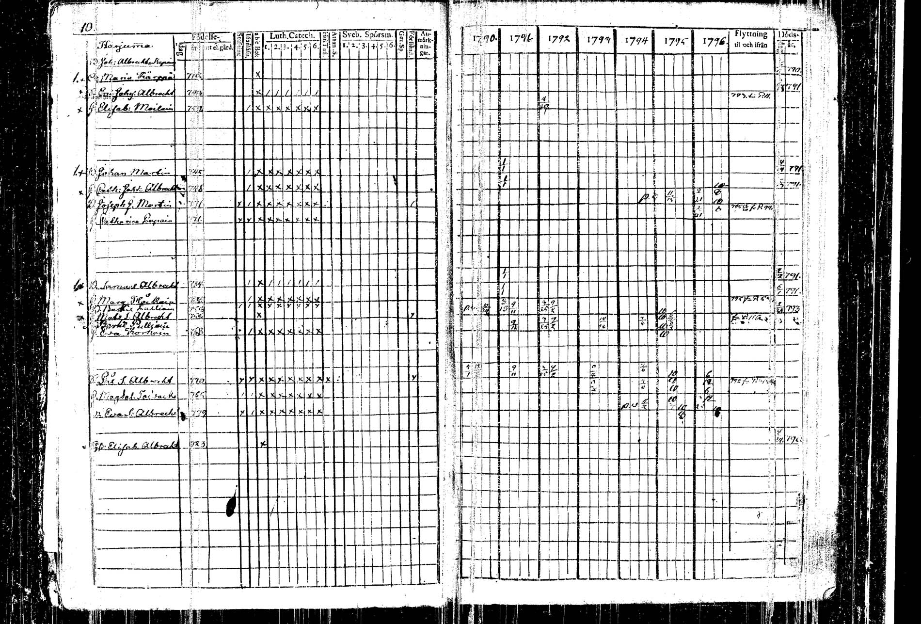 [ ../kirjat/Kirkonkirjat/kangasniemi/rippikirja_1790-1796_tk1044/kuvat/12.jpg ]