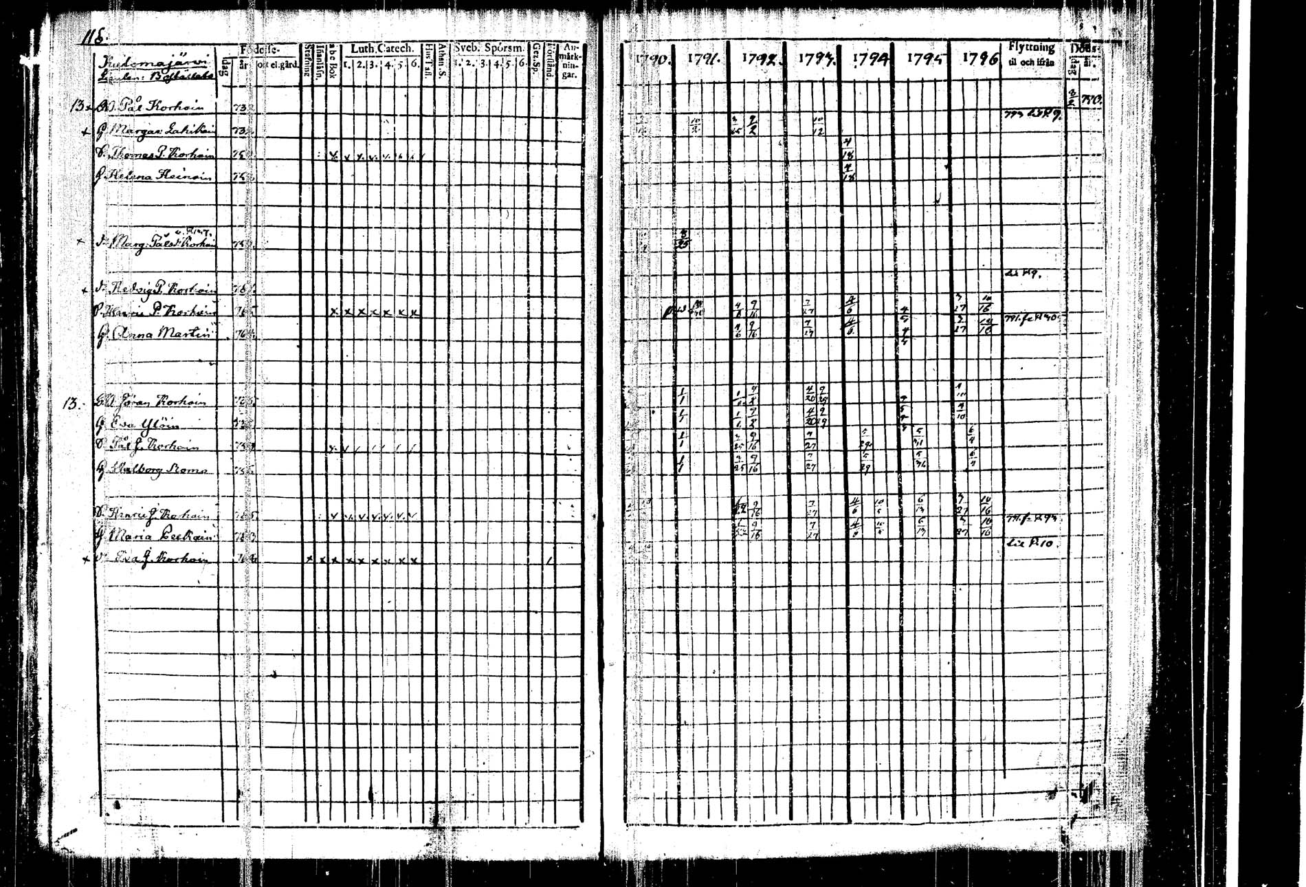 [ ../kirjat/Kirkonkirjat/kangasniemi/rippikirja_1790-1796_tk1044/kuvat/122.jpg ]