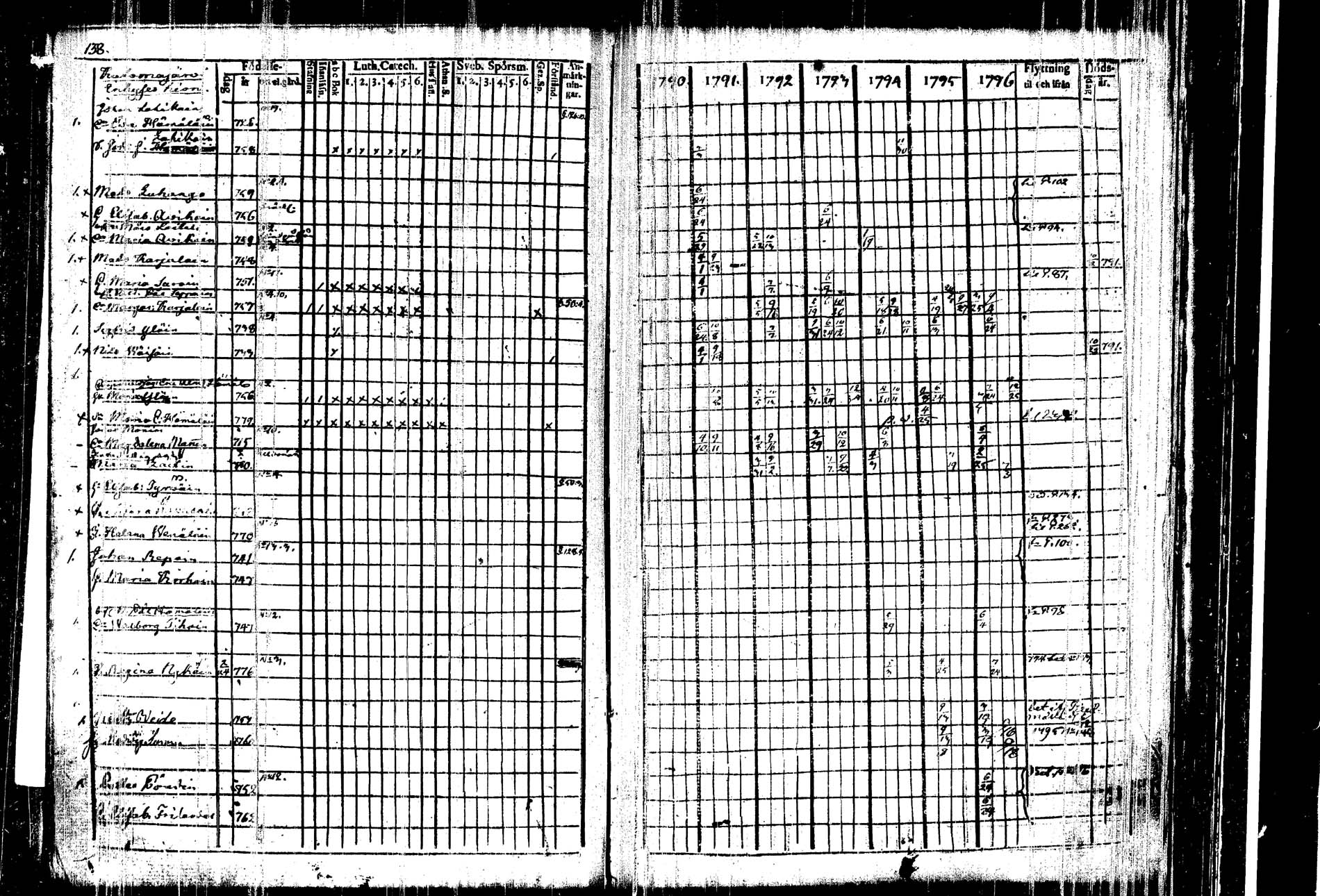 [ ../kirjat/Kirkonkirjat/kangasniemi/rippikirja_1790-1796_tk1044/kuvat/144.jpg ]