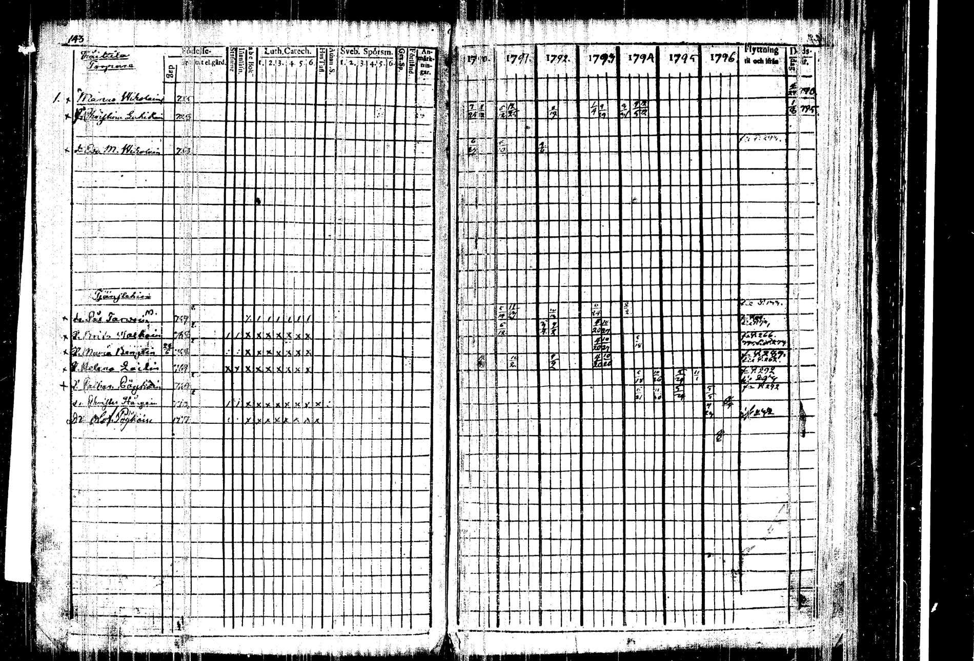 [ ../kirjat/Kirkonkirjat/kangasniemi/rippikirja_1790-1796_tk1044/kuvat/149.jpg ]