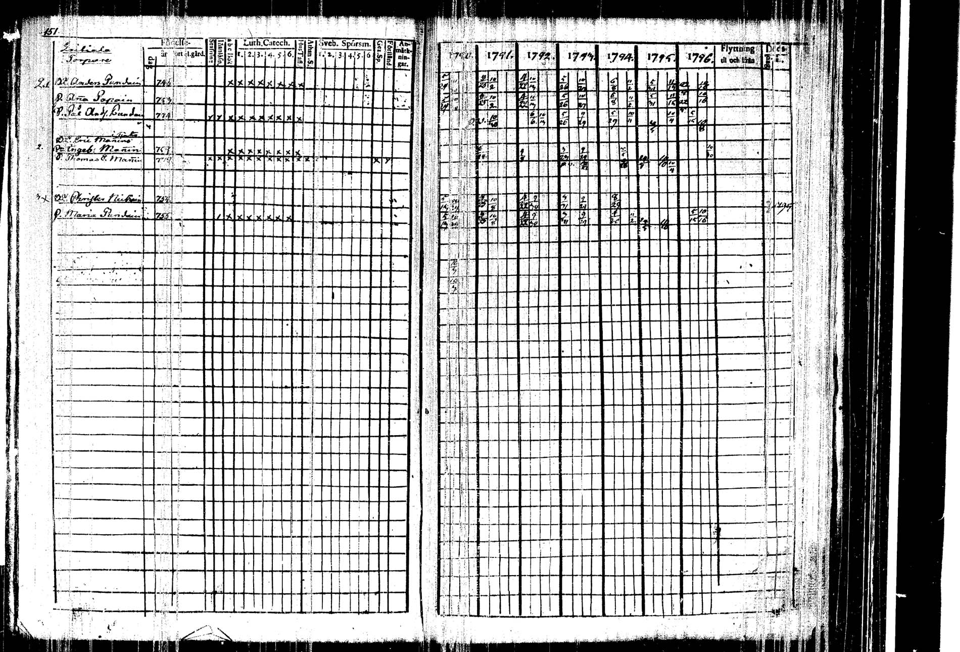 [ ../kirjat/Kirkonkirjat/kangasniemi/rippikirja_1790-1796_tk1044/kuvat/157.jpg ]