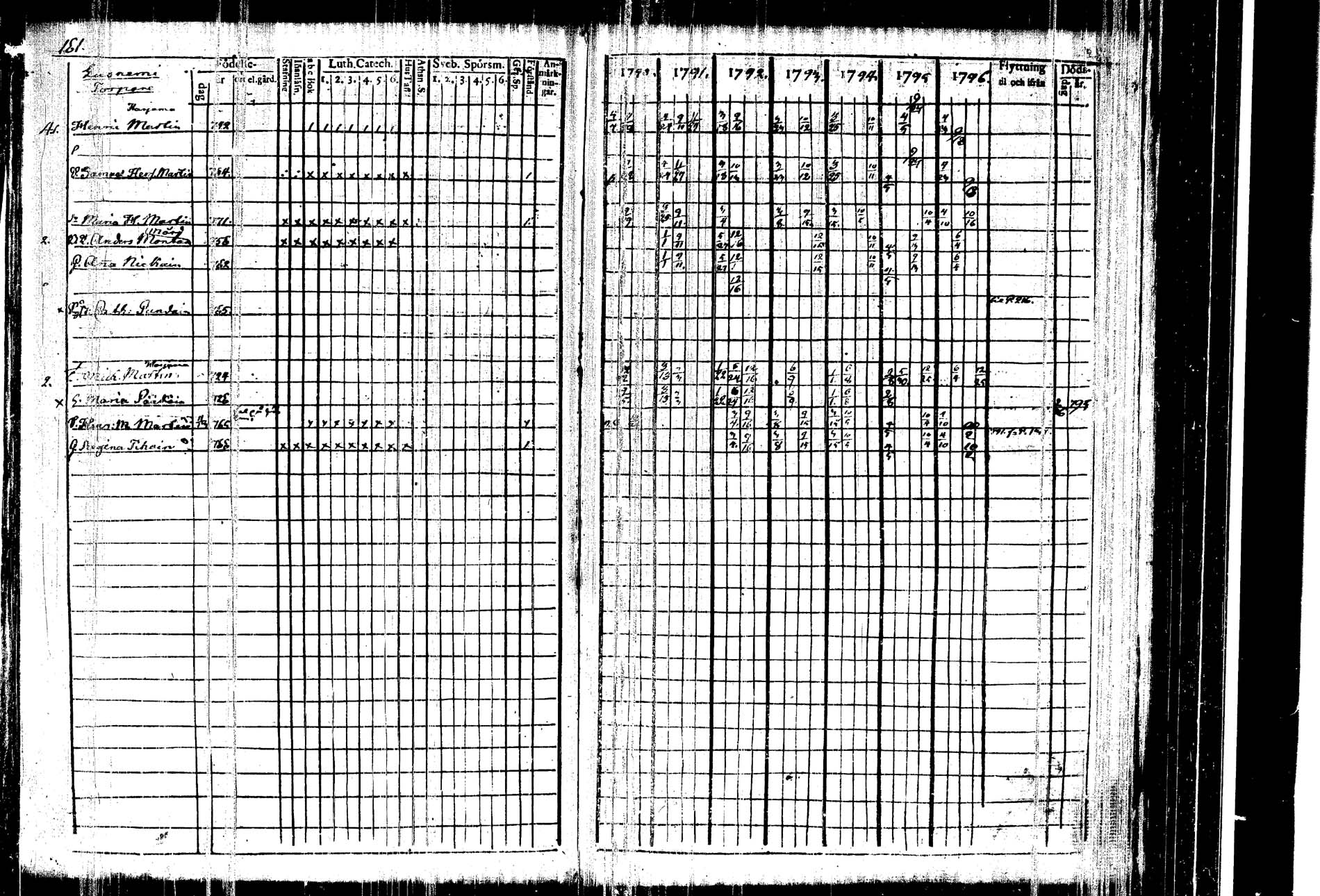 [ ../kirjat/Kirkonkirjat/kangasniemi/rippikirja_1790-1796_tk1044/kuvat/167.jpg ]