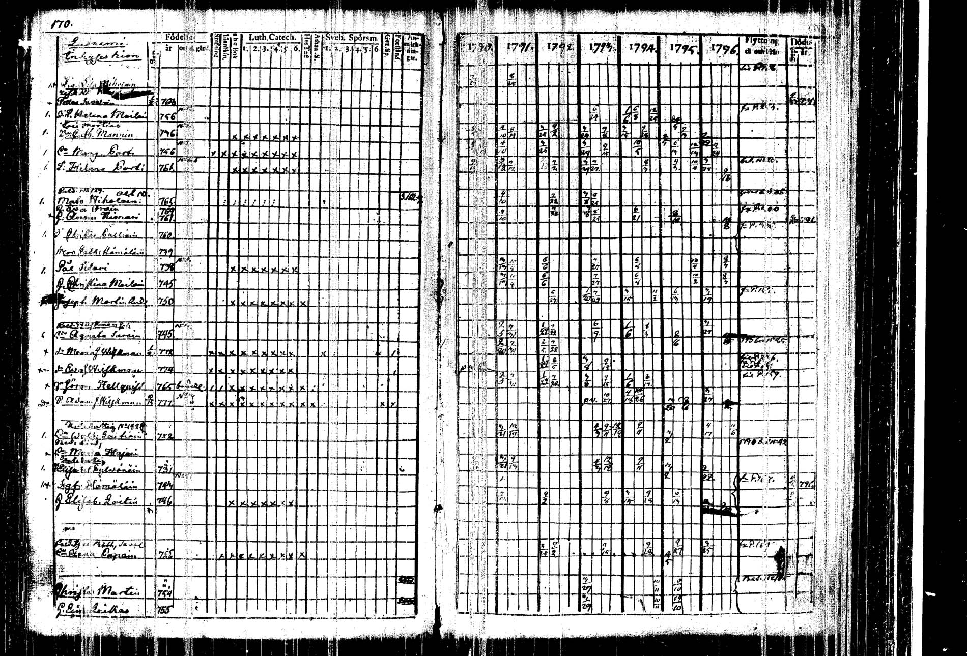 [ ../kirjat/Kirkonkirjat/kangasniemi/rippikirja_1790-1796_tk1044/kuvat/176.jpg ]