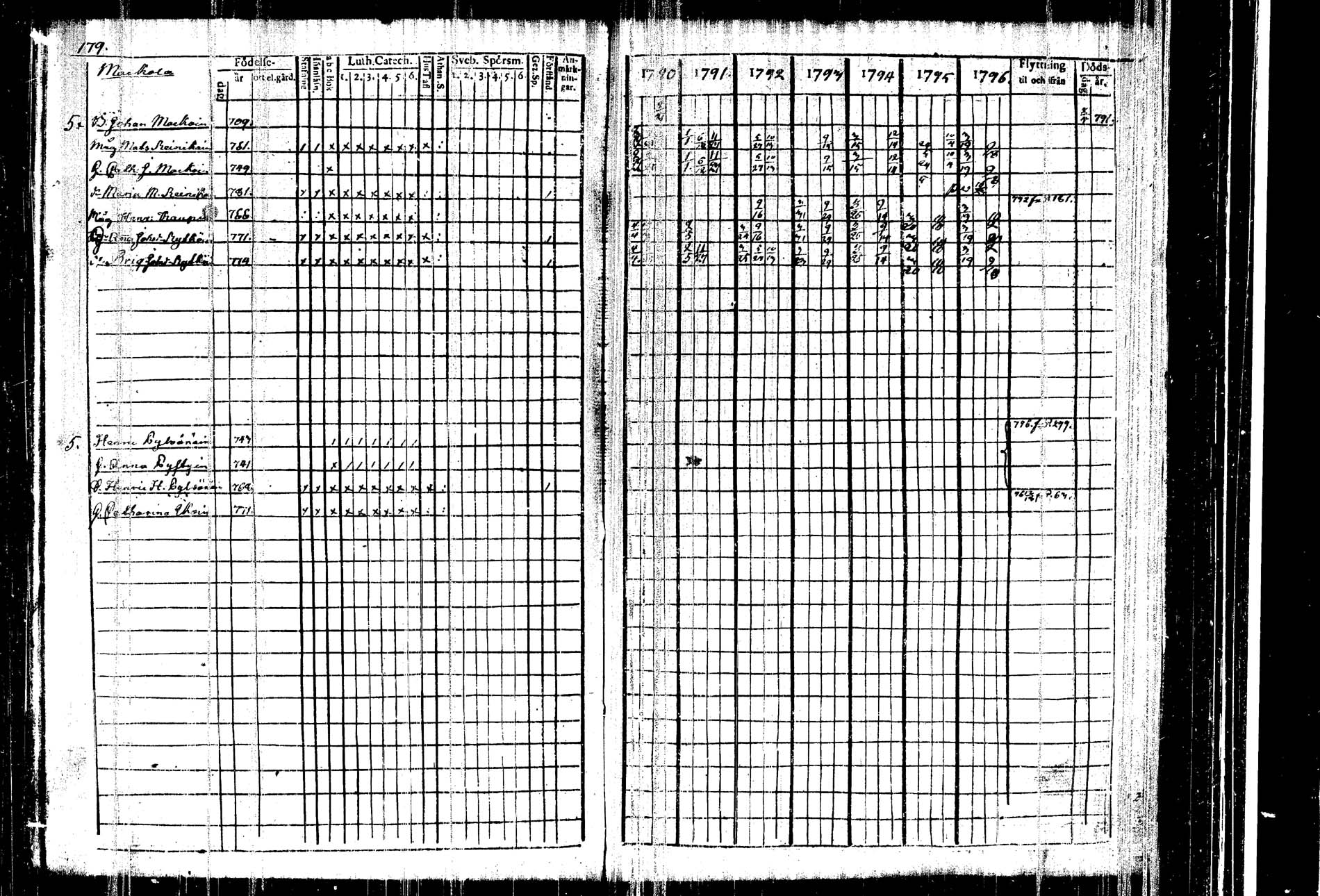 [ ../kirjat/Kirkonkirjat/kangasniemi/rippikirja_1790-1796_tk1044/kuvat/185.jpg ]