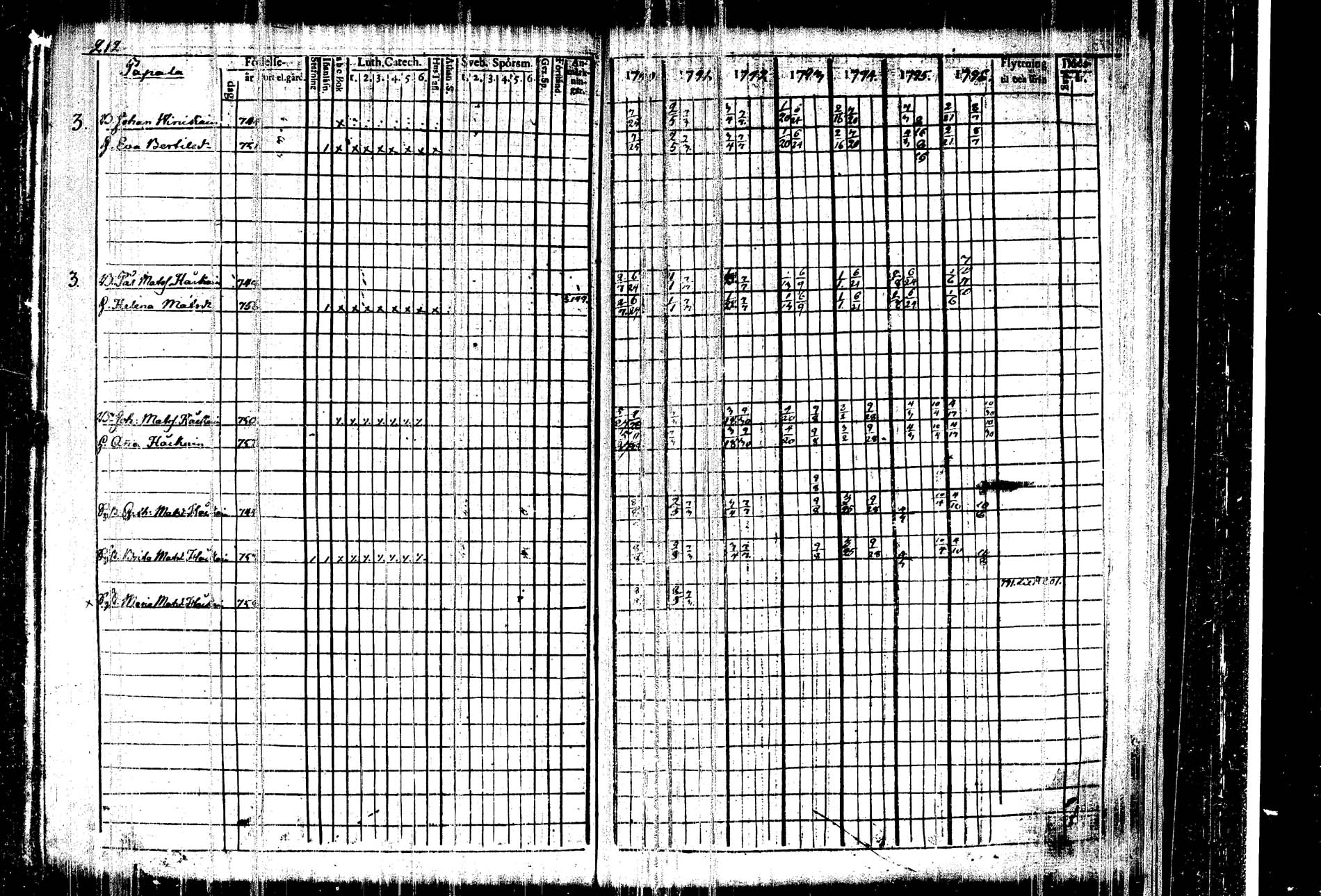 [ ../kirjat/Kirkonkirjat/kangasniemi/rippikirja_1790-1796_tk1044/kuvat/218.jpg ]