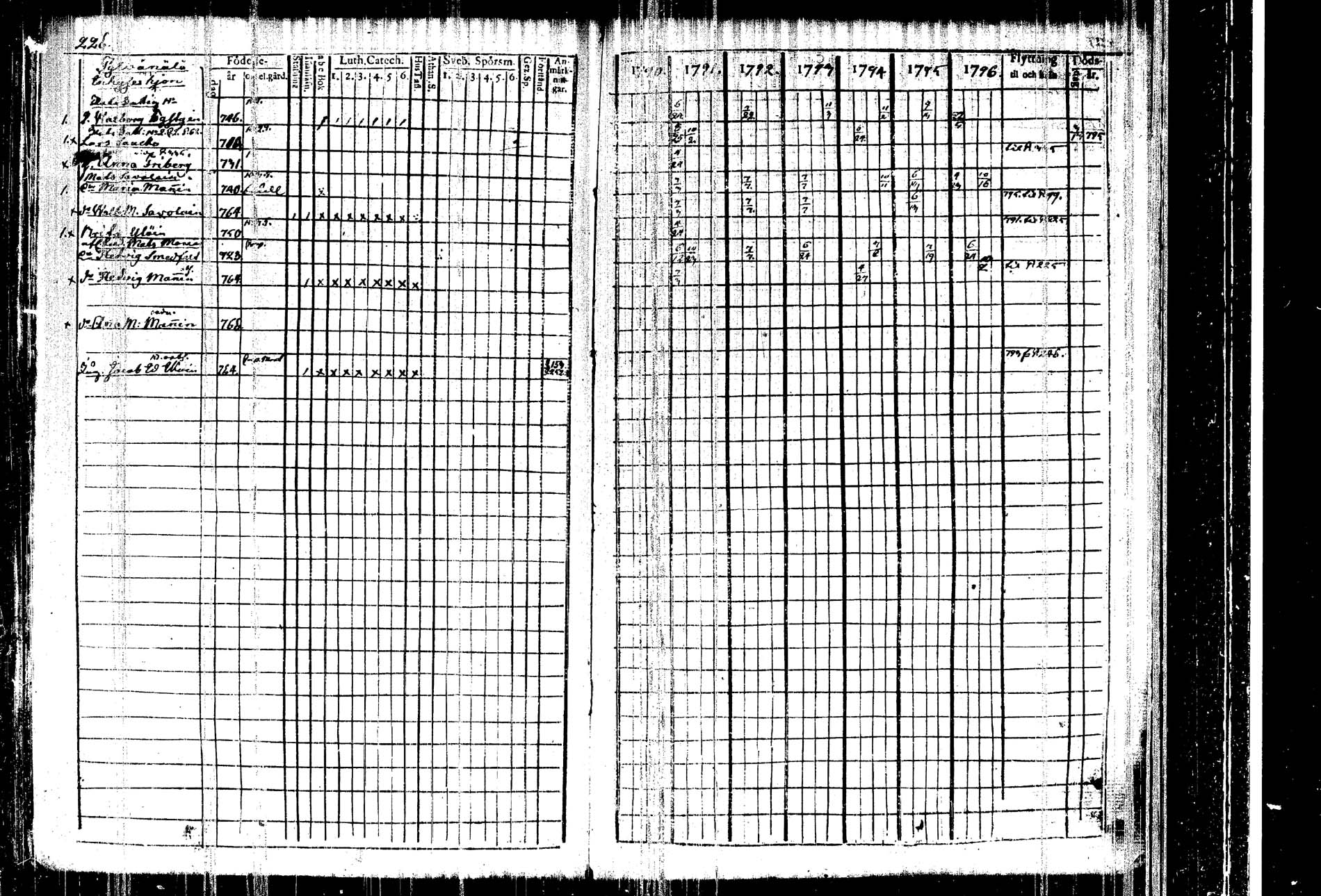 [ ../kirjat/Kirkonkirjat/kangasniemi/rippikirja_1790-1796_tk1044/kuvat/232.jpg ]