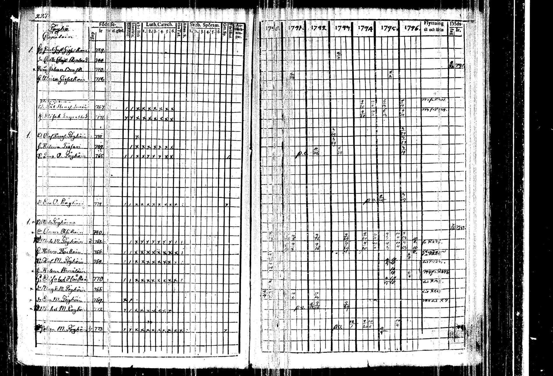 [ ../kirjat/Kirkonkirjat/kangasniemi/rippikirja_1790-1796_tk1044/kuvat/233.jpg ]