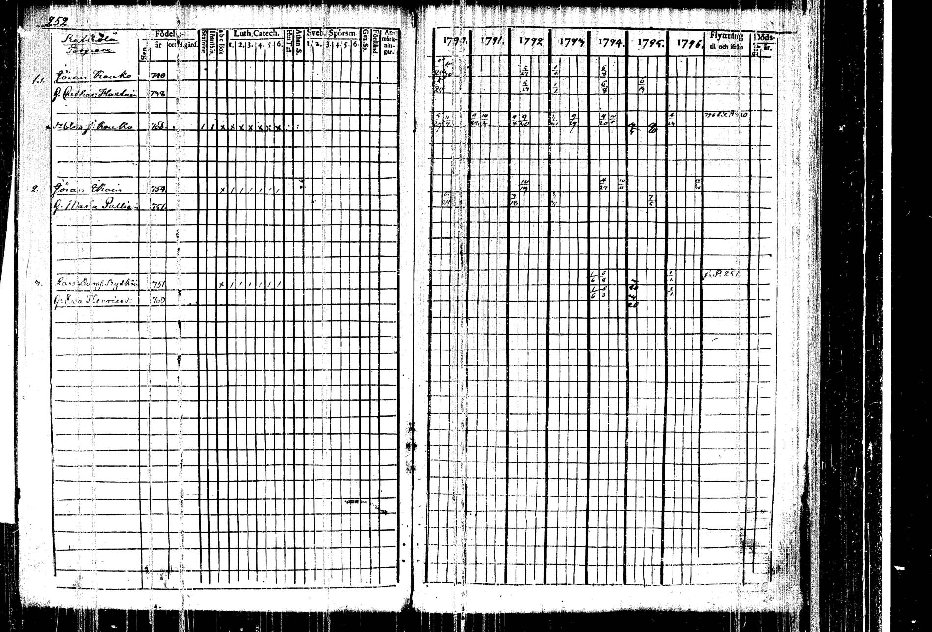 [ ../kirjat/Kirkonkirjat/kangasniemi/rippikirja_1790-1796_tk1044/kuvat/258.jpg ]