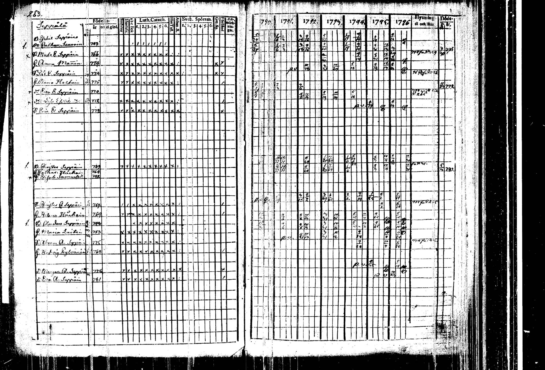 [ ../kirjat/Kirkonkirjat/kangasniemi/rippikirja_1790-1796_tk1044/kuvat/269.jpg ]