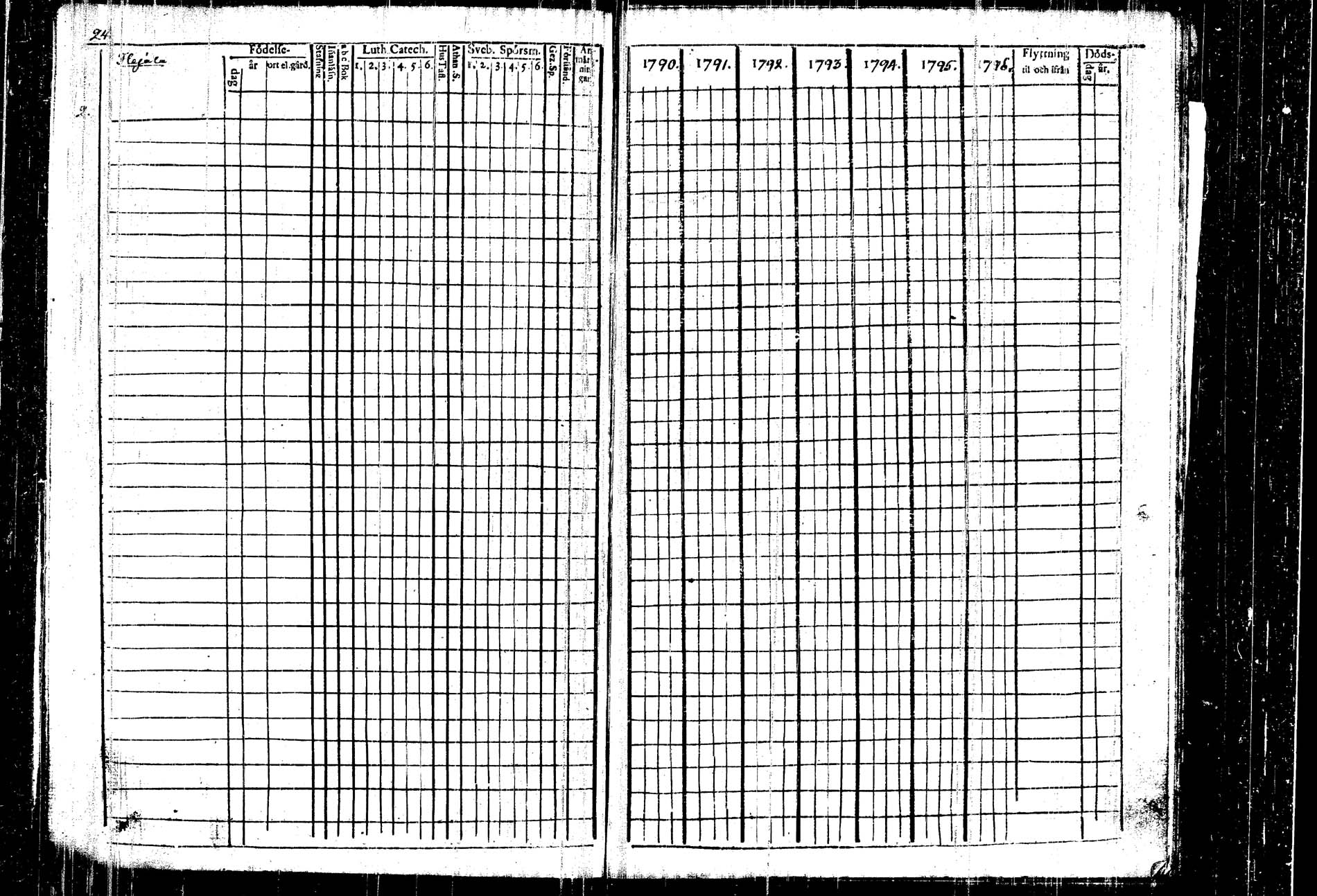 [ ../kirjat/Kirkonkirjat/kangasniemi/rippikirja_1790-1796_tk1044/kuvat/27.jpg ]