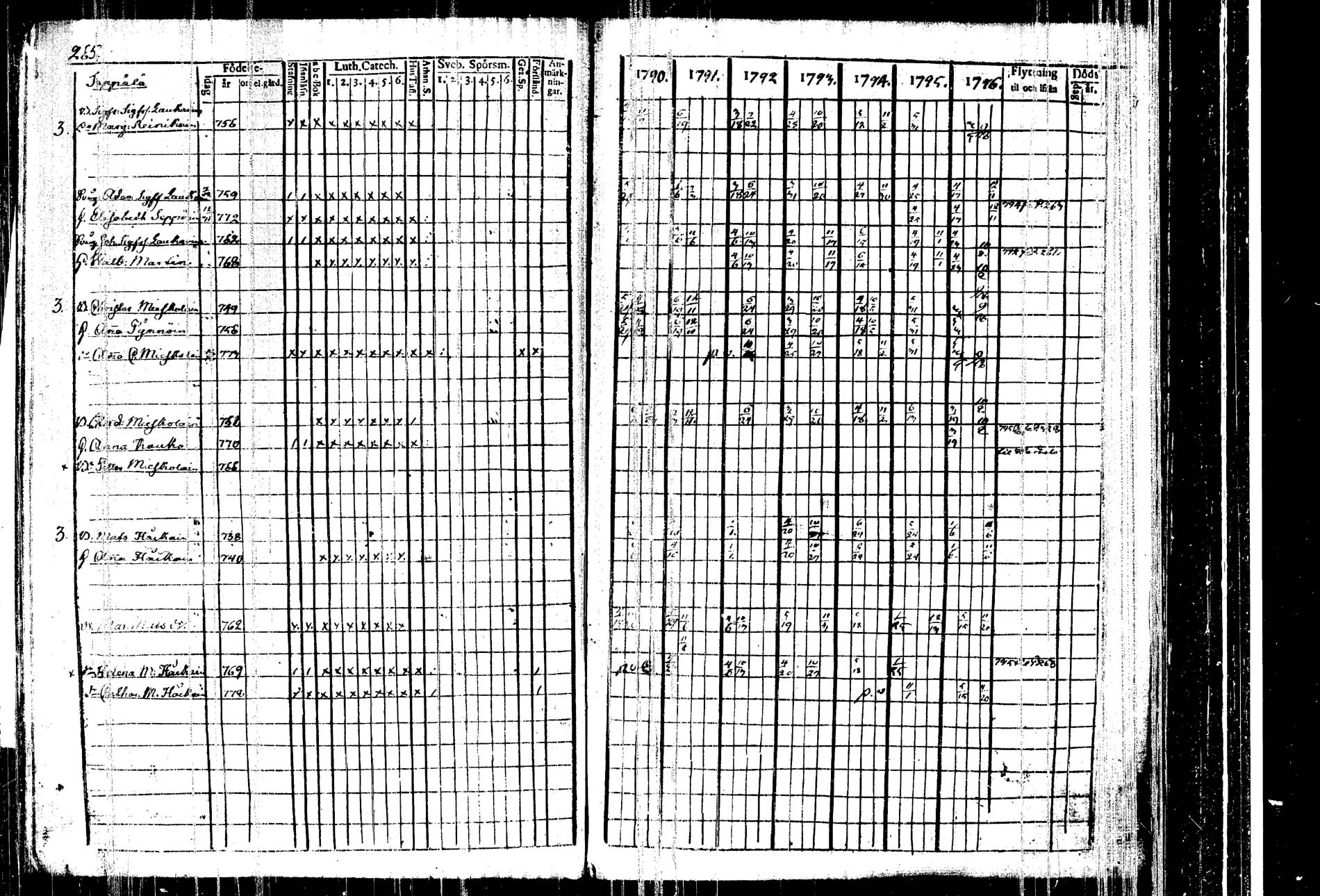 [ ../kirjat/Kirkonkirjat/kangasniemi/rippikirja_1790-1796_tk1044/kuvat/271.jpg ]