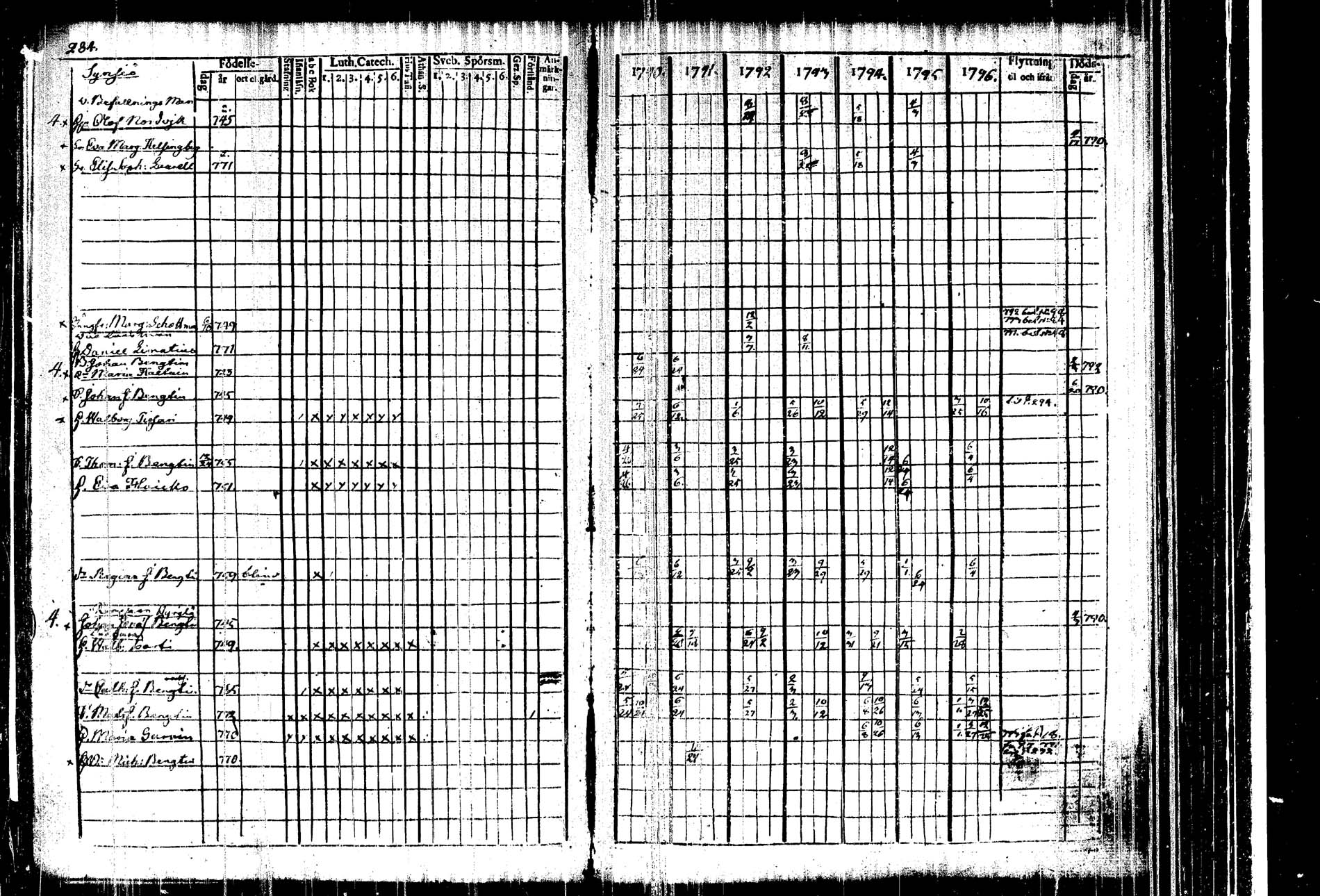 [ ../kirjat/Kirkonkirjat/kangasniemi/rippikirja_1790-1796_tk1044/kuvat/290.jpg ]