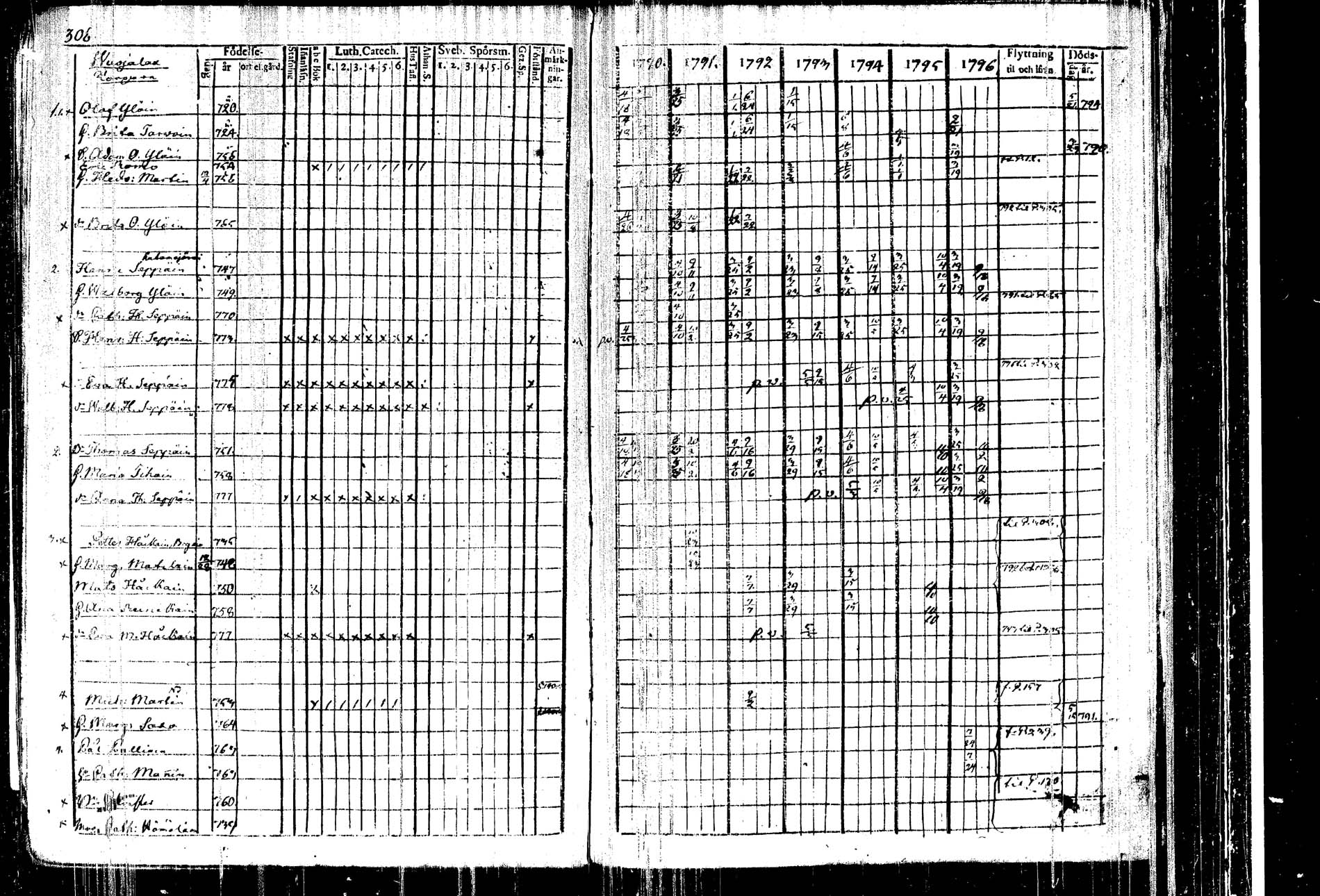 [ ../kirjat/Kirkonkirjat/kangasniemi/rippikirja_1790-1796_tk1044/kuvat/312.jpg ]