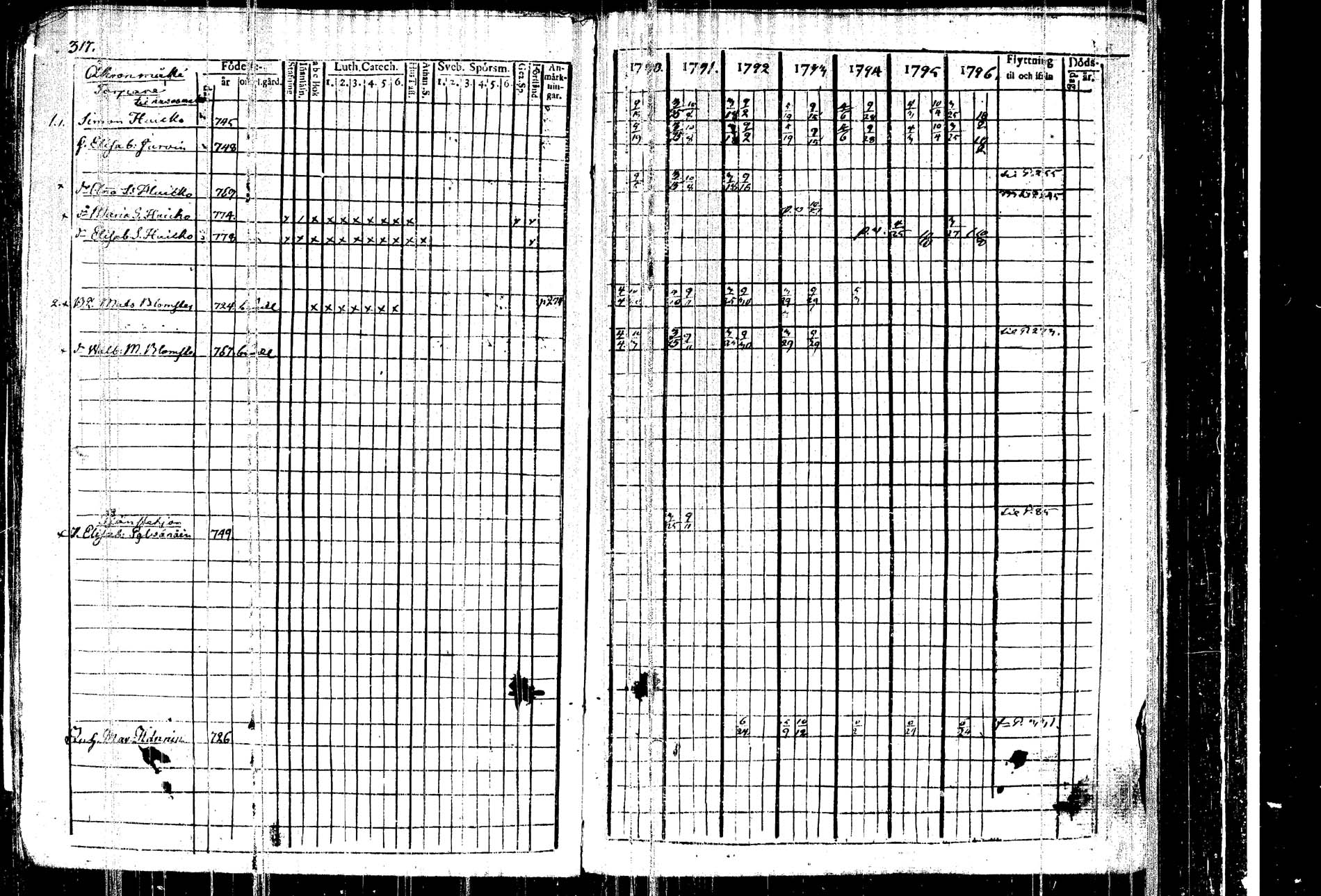 [ ../kirjat/Kirkonkirjat/kangasniemi/rippikirja_1790-1796_tk1044/kuvat/323.jpg ]