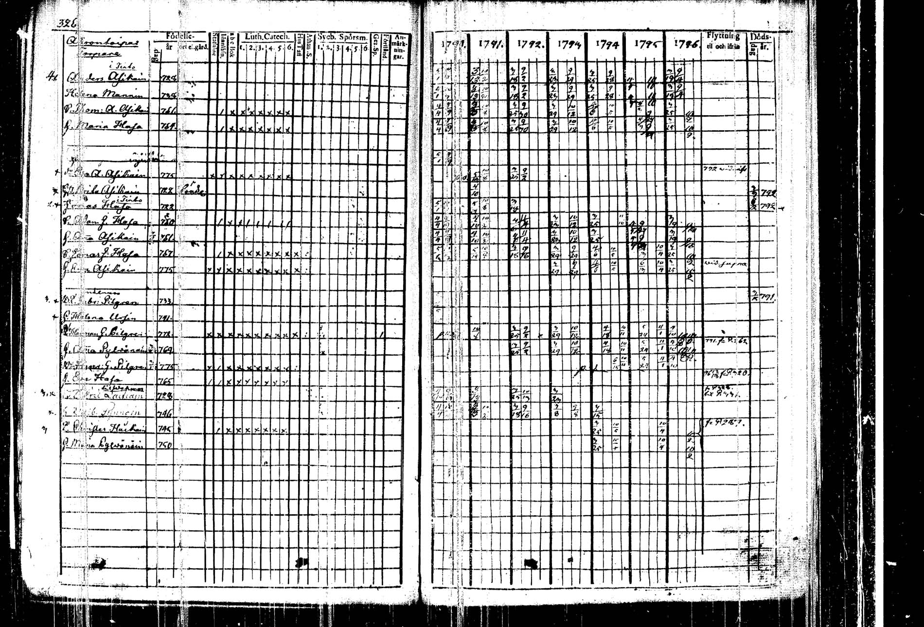 [ ../kirjat/Kirkonkirjat/kangasniemi/rippikirja_1790-1796_tk1044/kuvat/332.jpg ]