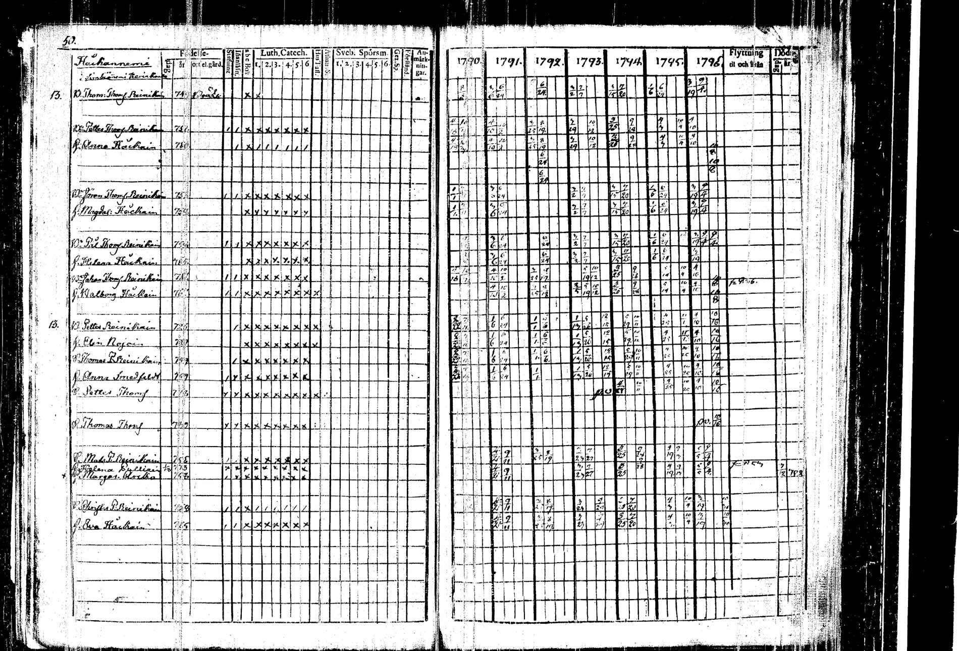 [ ../kirjat/Kirkonkirjat/kangasniemi/rippikirja_1790-1796_tk1044/kuvat/56.jpg ]