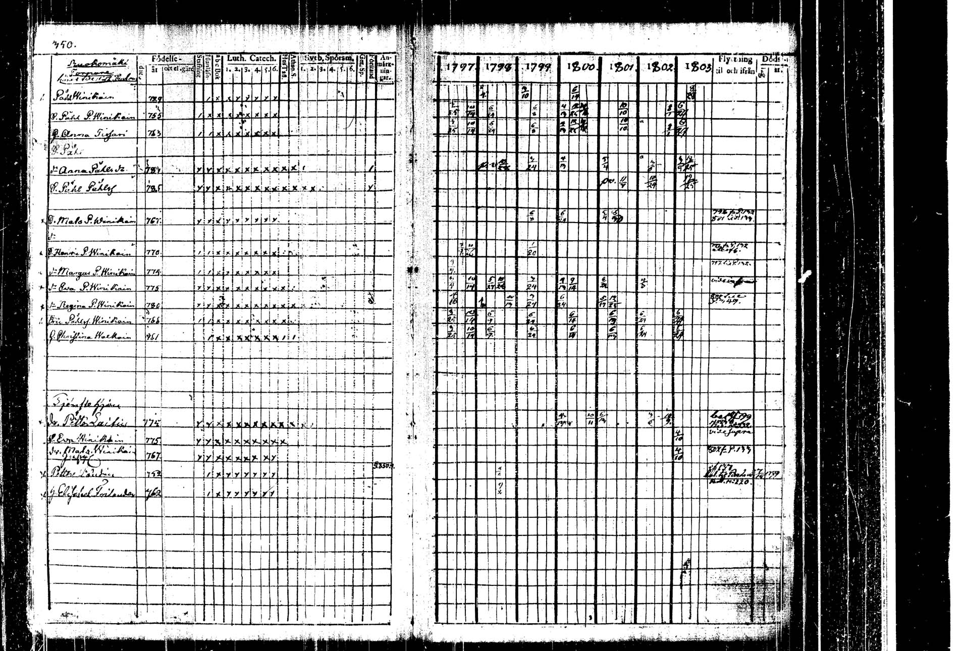[ ../kirjat/Kirkonkirjat/kangasniemi/rippikirja_1797-1803_tk1044/kuvat/352.jpg ]
