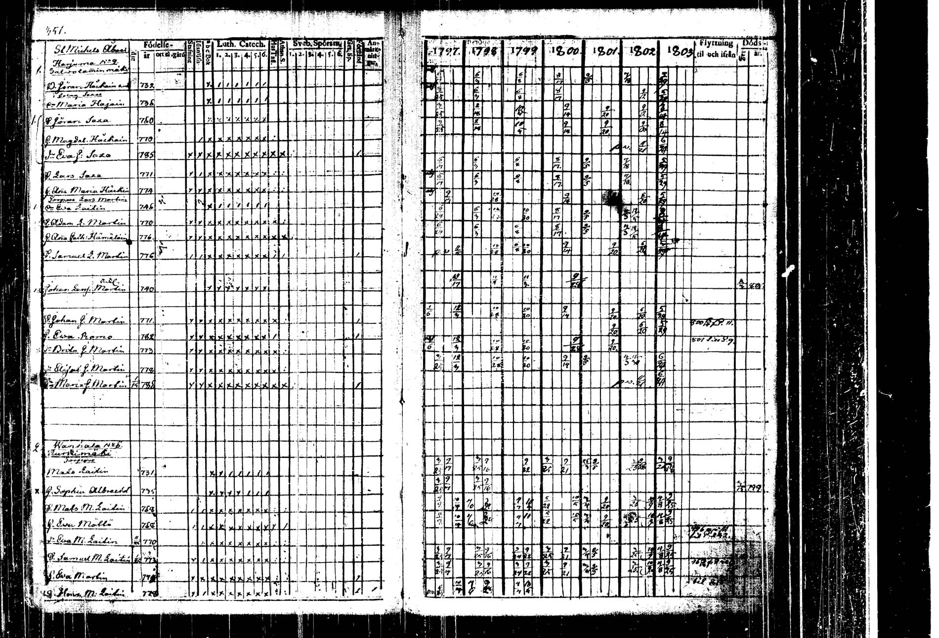 [ ../kirjat/Kirkonkirjat/kangasniemi/rippikirja_1797-1803_tk1044/kuvat/353.jpg ]