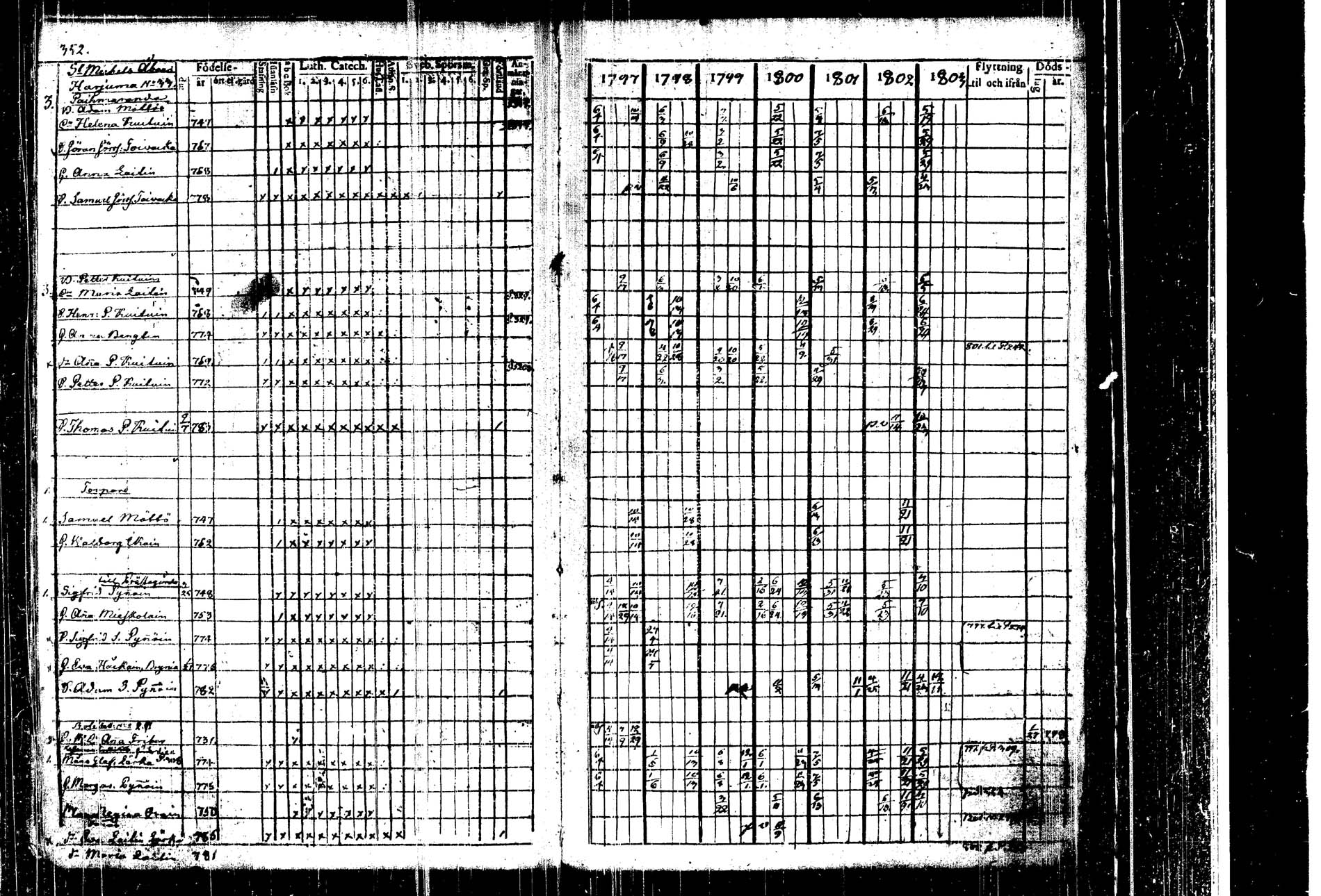 [ ../kirjat/Kirkonkirjat/kangasniemi/rippikirja_1797-1803_tk1044/kuvat/354.jpg ]