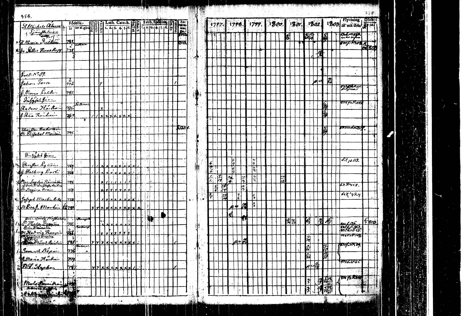 [ ../kirjat/Kirkonkirjat/kangasniemi/rippikirja_1797-1803_tk1044/kuvat/356.jpg ]