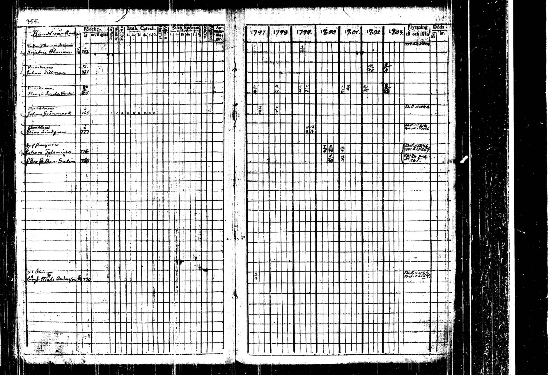 [ ../kirjat/Kirkonkirjat/kangasniemi/rippikirja_1797-1803_tk1044/kuvat/357.jpg ]