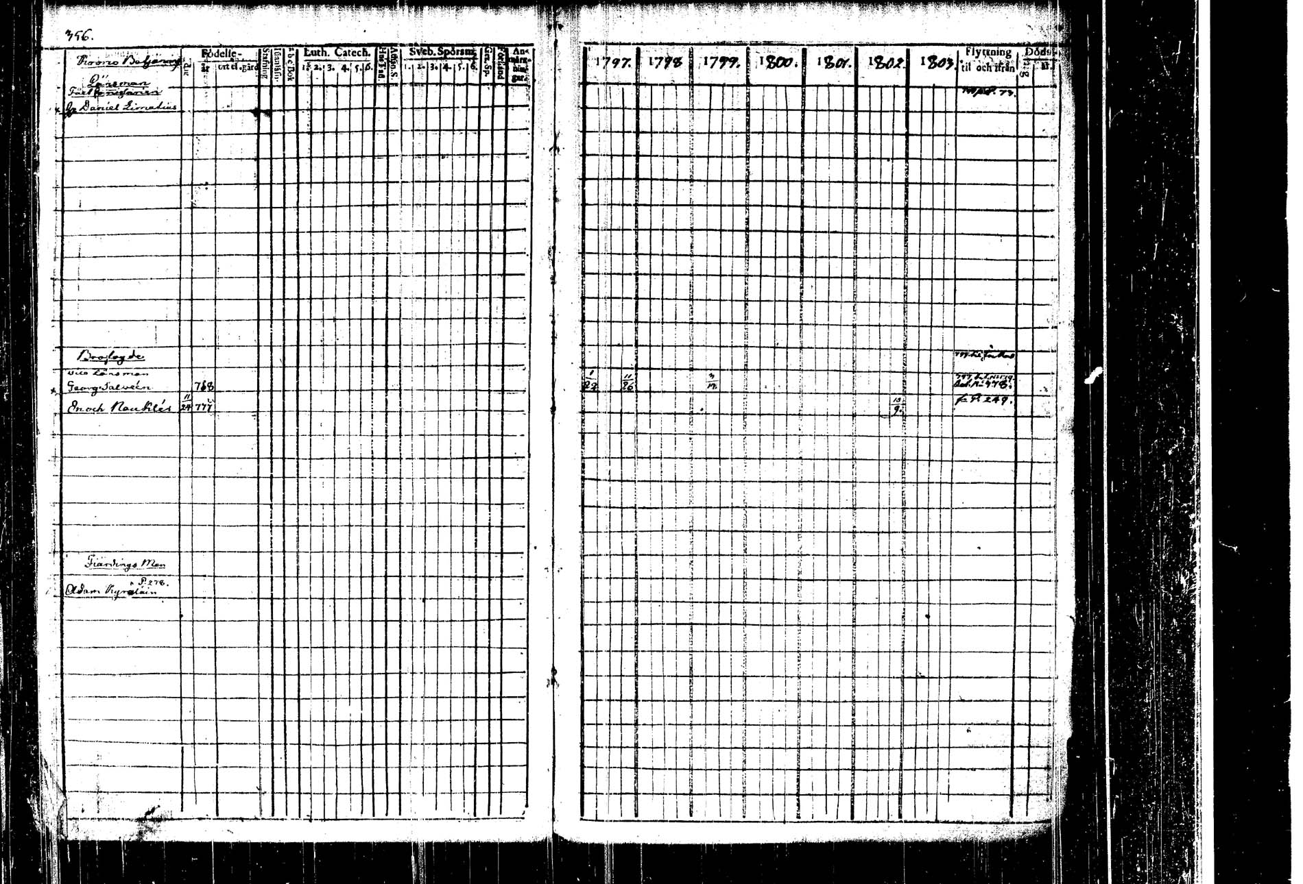 [ ../kirjat/Kirkonkirjat/kangasniemi/rippikirja_1797-1803_tk1044/kuvat/358.jpg ]