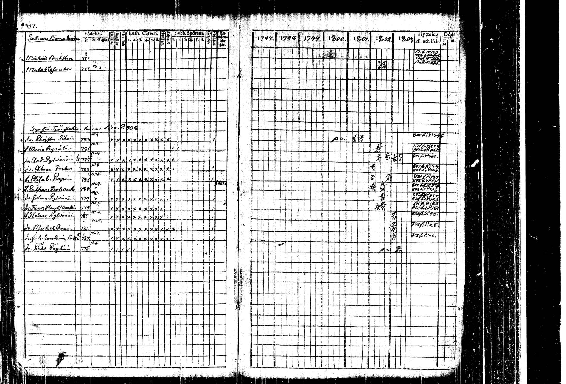 [ ../kirjat/Kirkonkirjat/kangasniemi/rippikirja_1797-1803_tk1044/kuvat/359.jpg ]