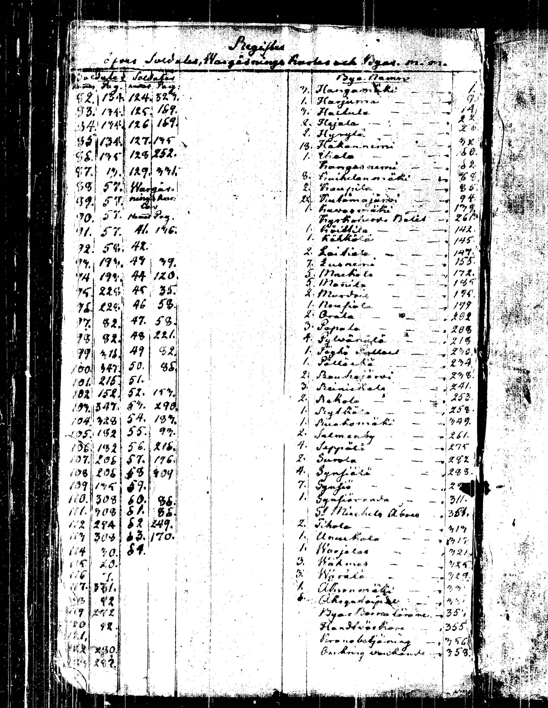 [ ../kirjat/Kirkonkirjat/kangasniemi/rippikirja_1797-1803_tk1044/kuvat/362.jpg ]
