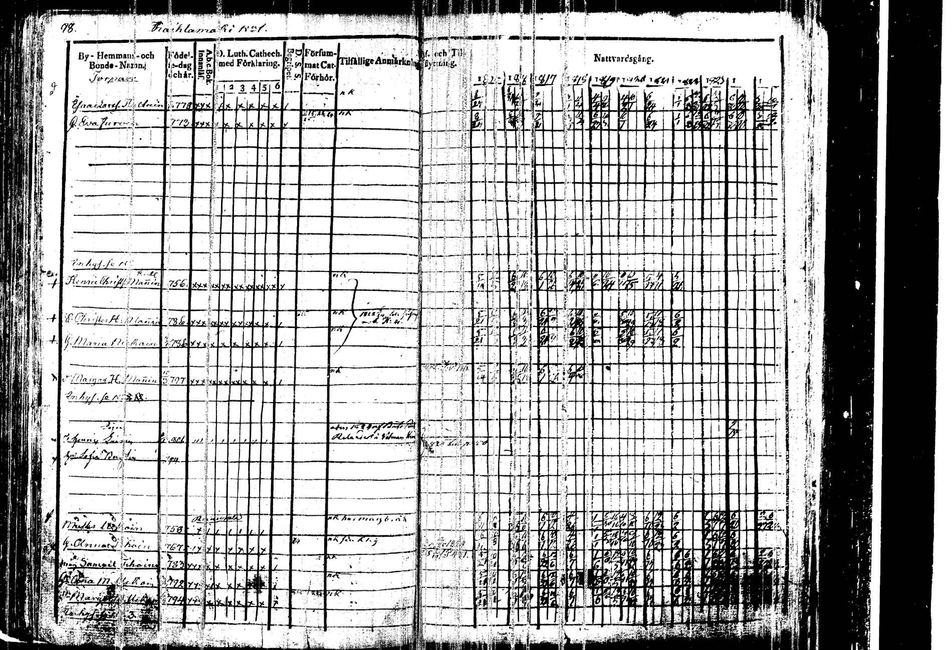[ ../kirjat/Kirkonkirjat/kangasniemi/rippikirja_1815-1825_tk1045/kuvat/102.jpg ]
