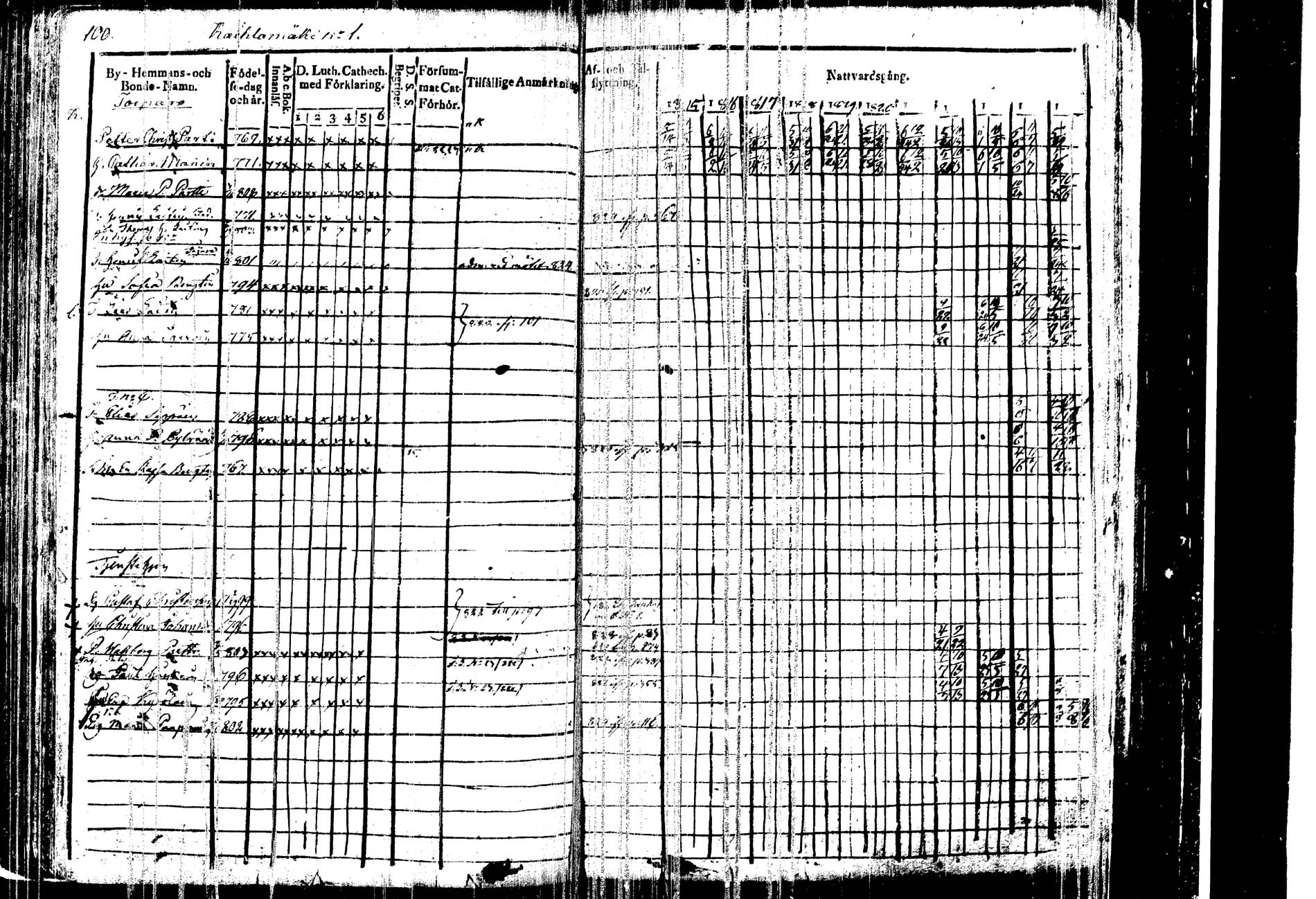 [ ../kirjat/Kirkonkirjat/kangasniemi/rippikirja_1815-1825_tk1045/kuvat/104.jpg ]