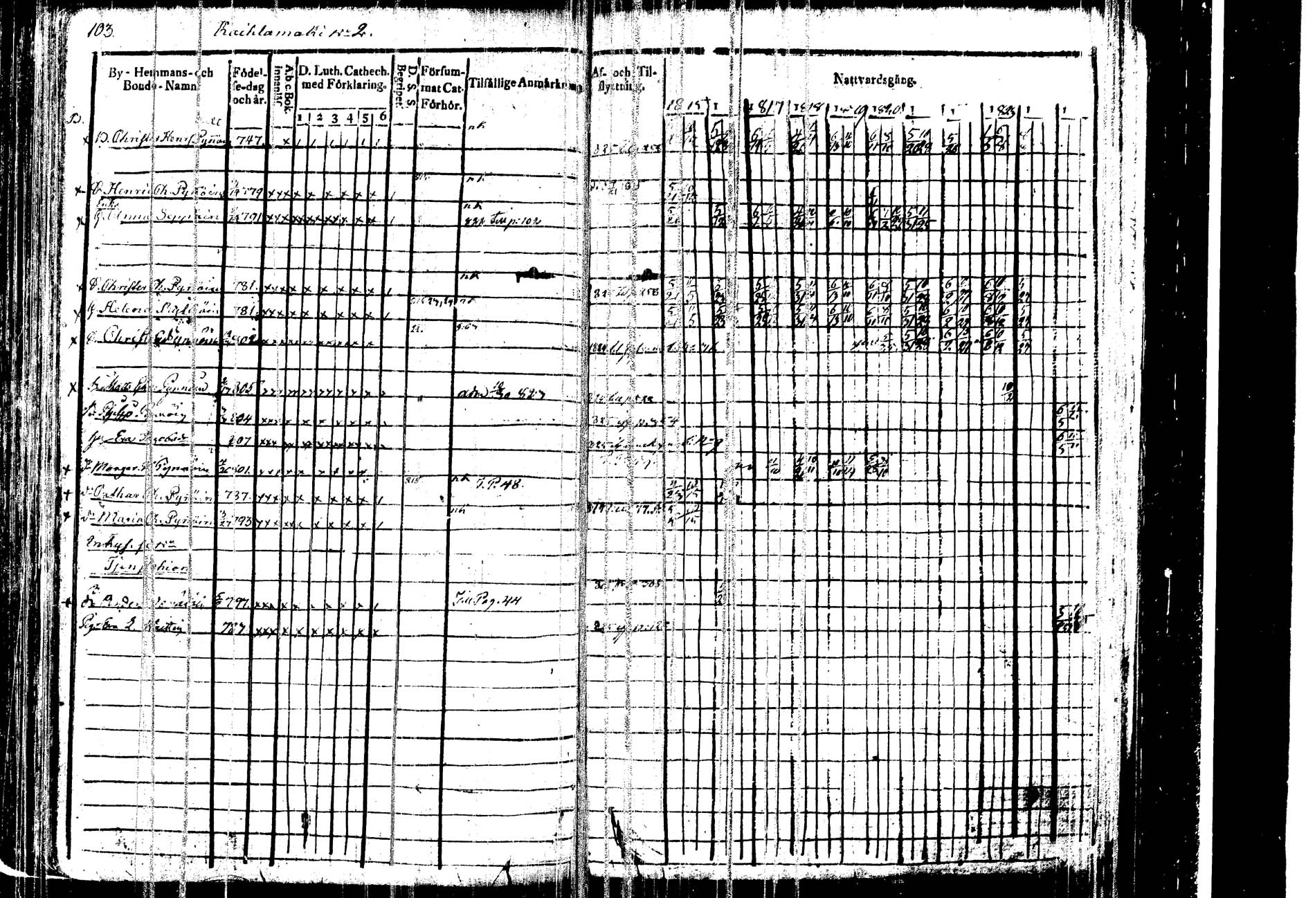[ ../kirjat/Kirkonkirjat/kangasniemi/rippikirja_1815-1825_tk1045/kuvat/107.jpg ]