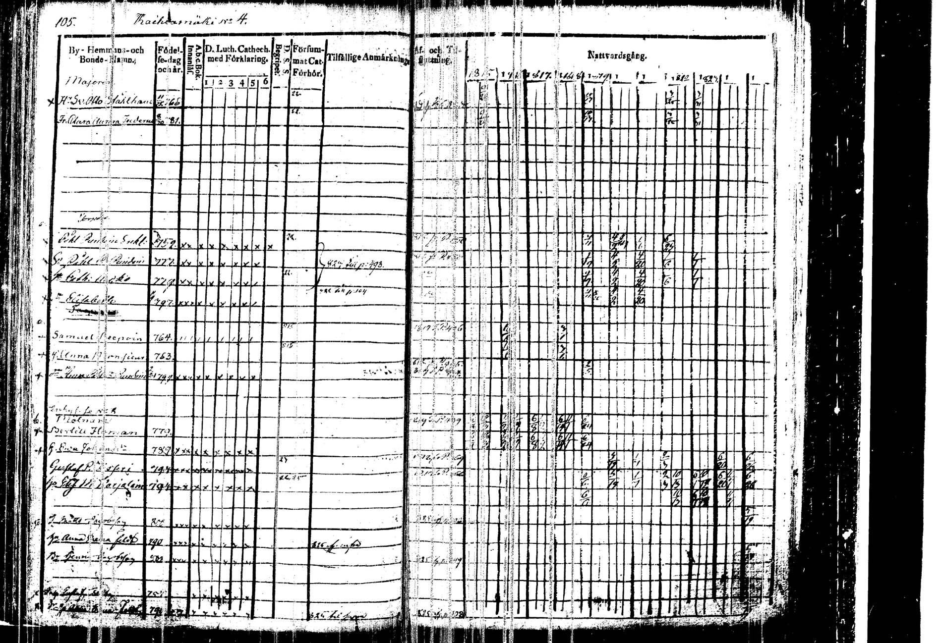 [ ../kirjat/Kirkonkirjat/kangasniemi/rippikirja_1815-1825_tk1045/kuvat/109.jpg ]