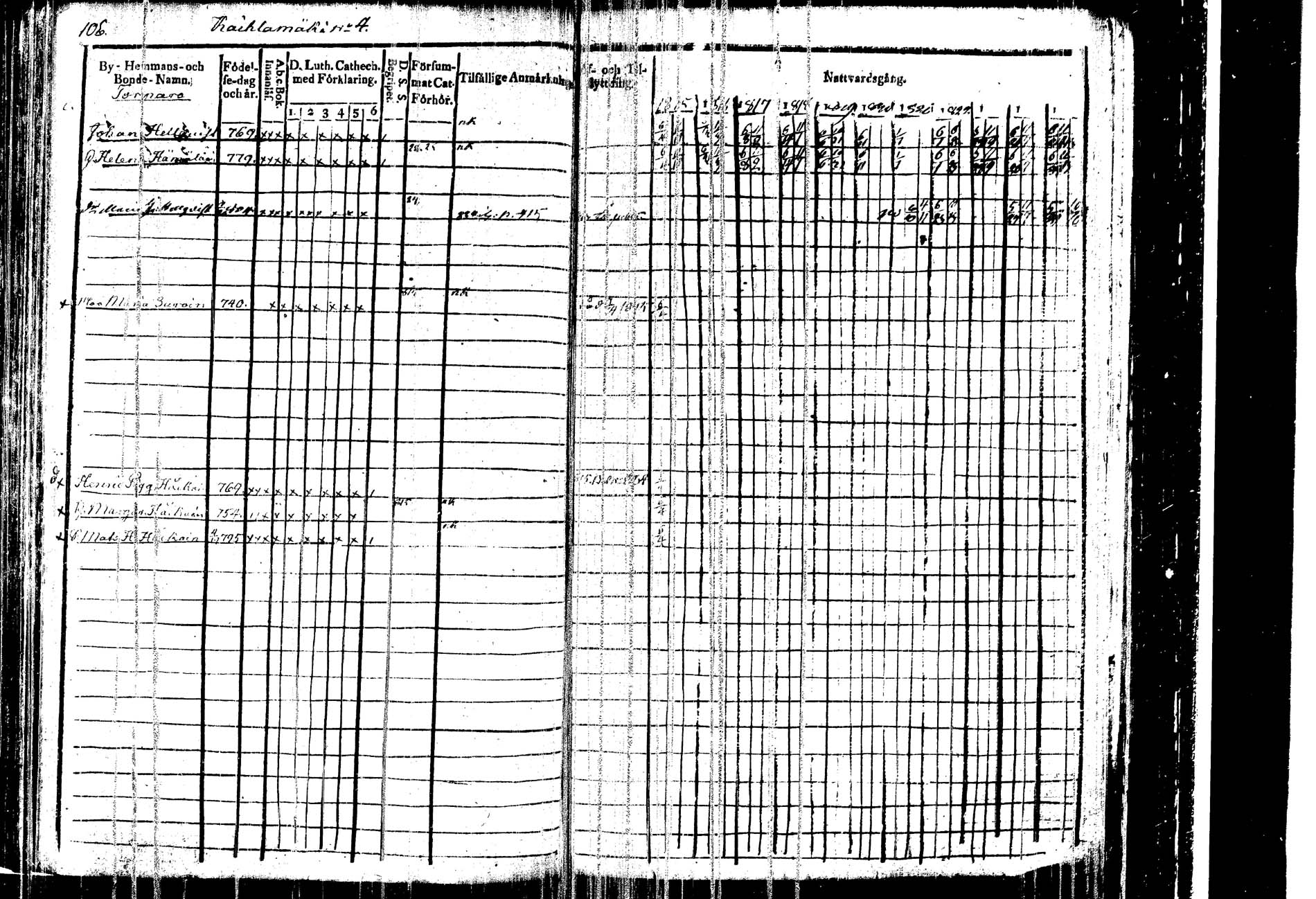 [ ../kirjat/Kirkonkirjat/kangasniemi/rippikirja_1815-1825_tk1045/kuvat/110.jpg ]
