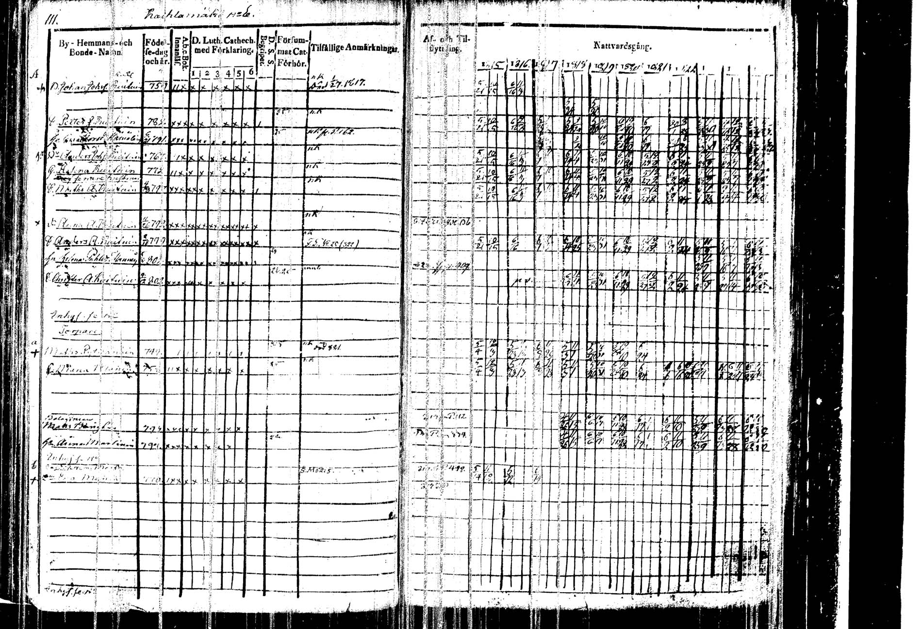 [ ../kirjat/Kirkonkirjat/kangasniemi/rippikirja_1815-1825_tk1045/kuvat/115.jpg ]