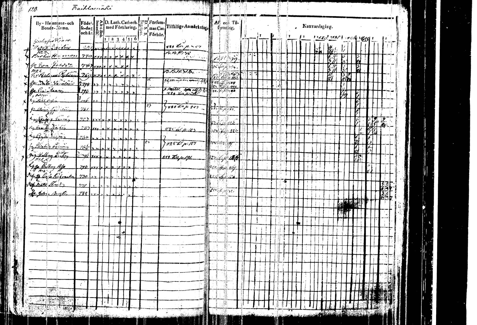 [ ../kirjat/Kirkonkirjat/kangasniemi/rippikirja_1815-1825_tk1045/kuvat/124.jpg ]