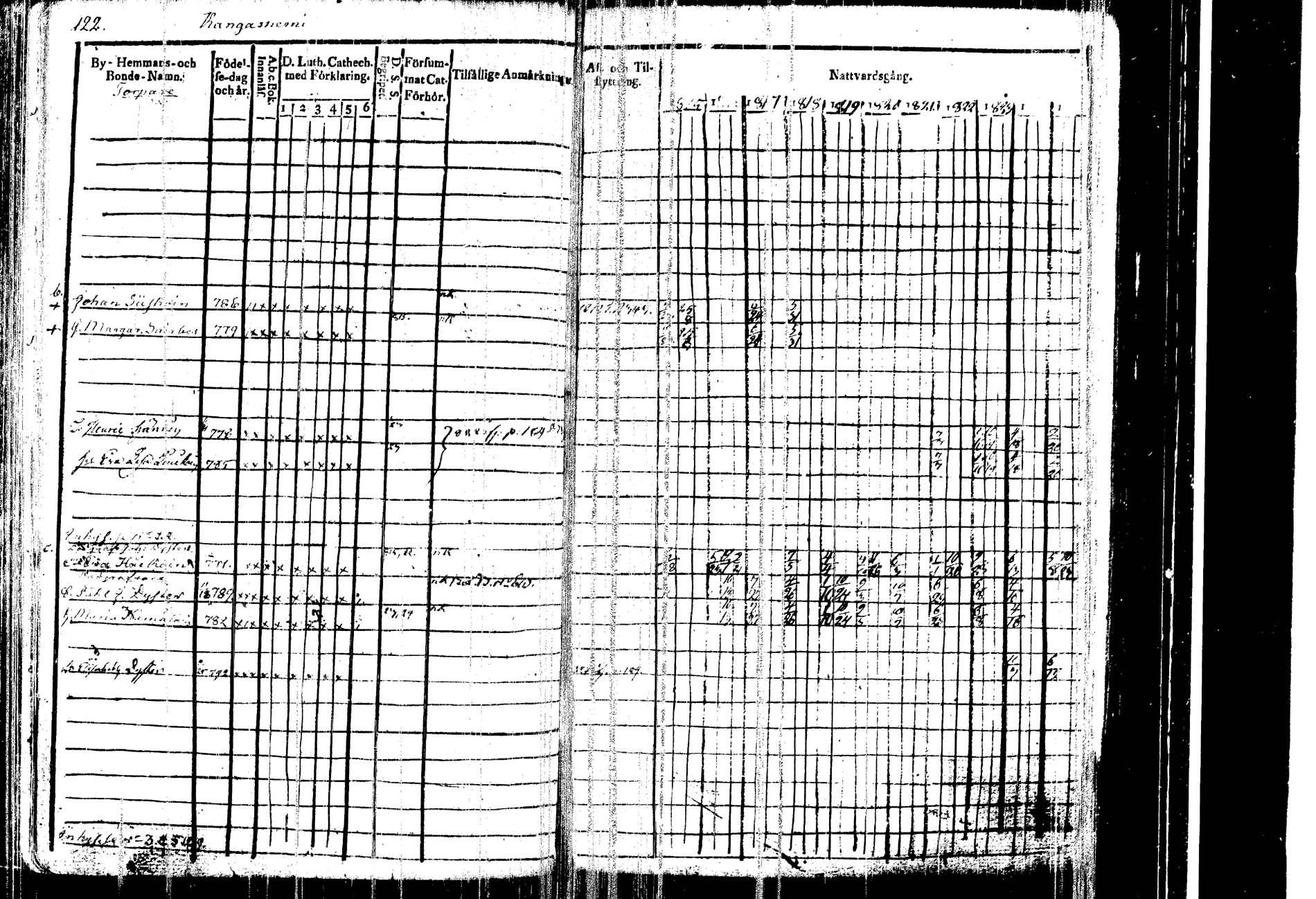 [ ../kirjat/Kirkonkirjat/kangasniemi/rippikirja_1815-1825_tk1045/kuvat/126.jpg ]