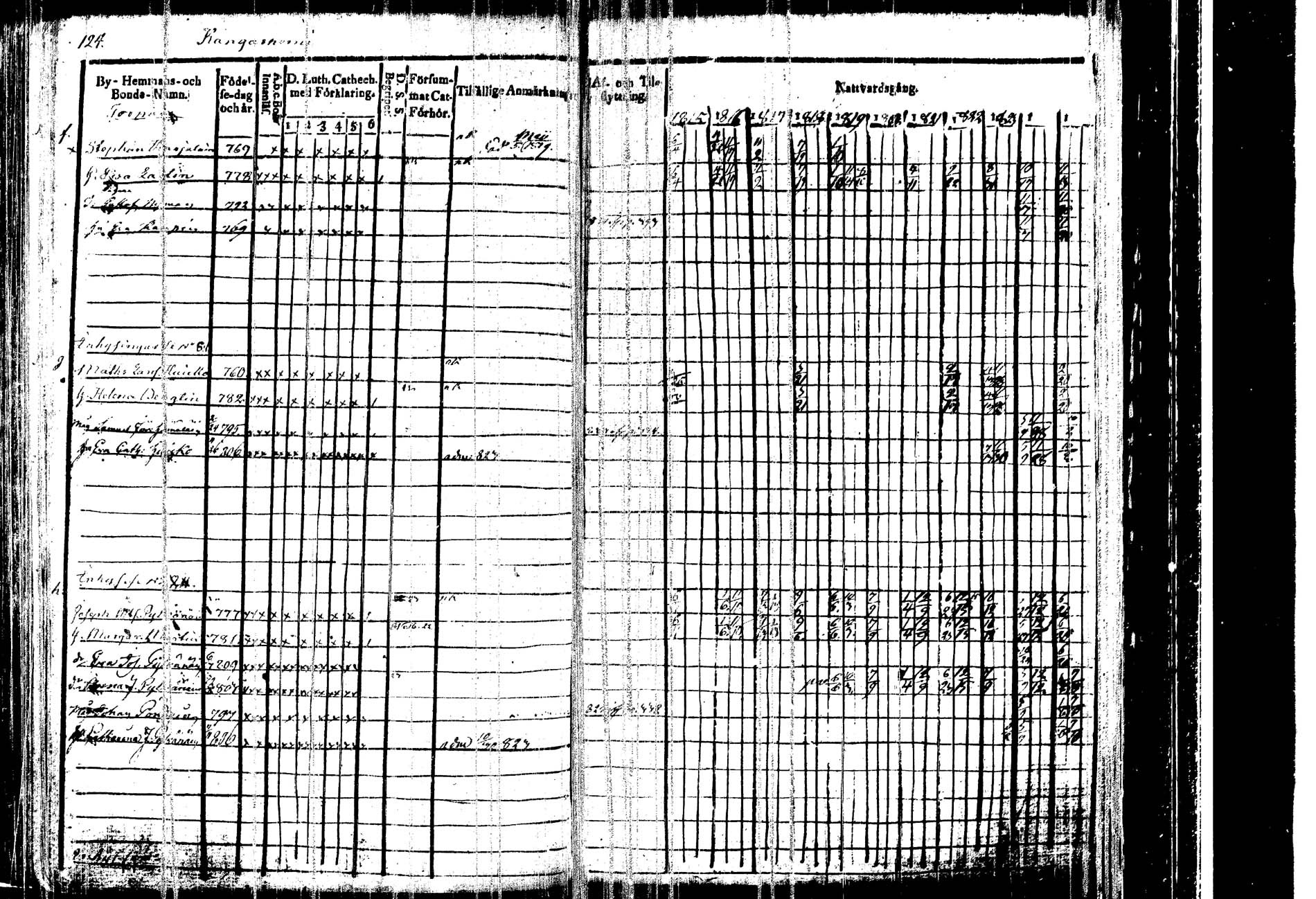 [ ../kirjat/Kirkonkirjat/kangasniemi/rippikirja_1815-1825_tk1045/kuvat/128.jpg ]