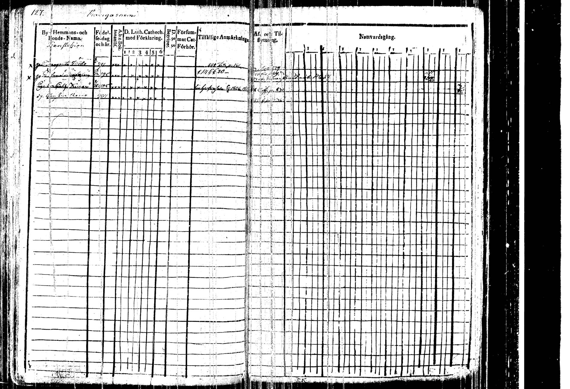 [ ../kirjat/Kirkonkirjat/kangasniemi/rippikirja_1815-1825_tk1045/kuvat/131.jpg ]