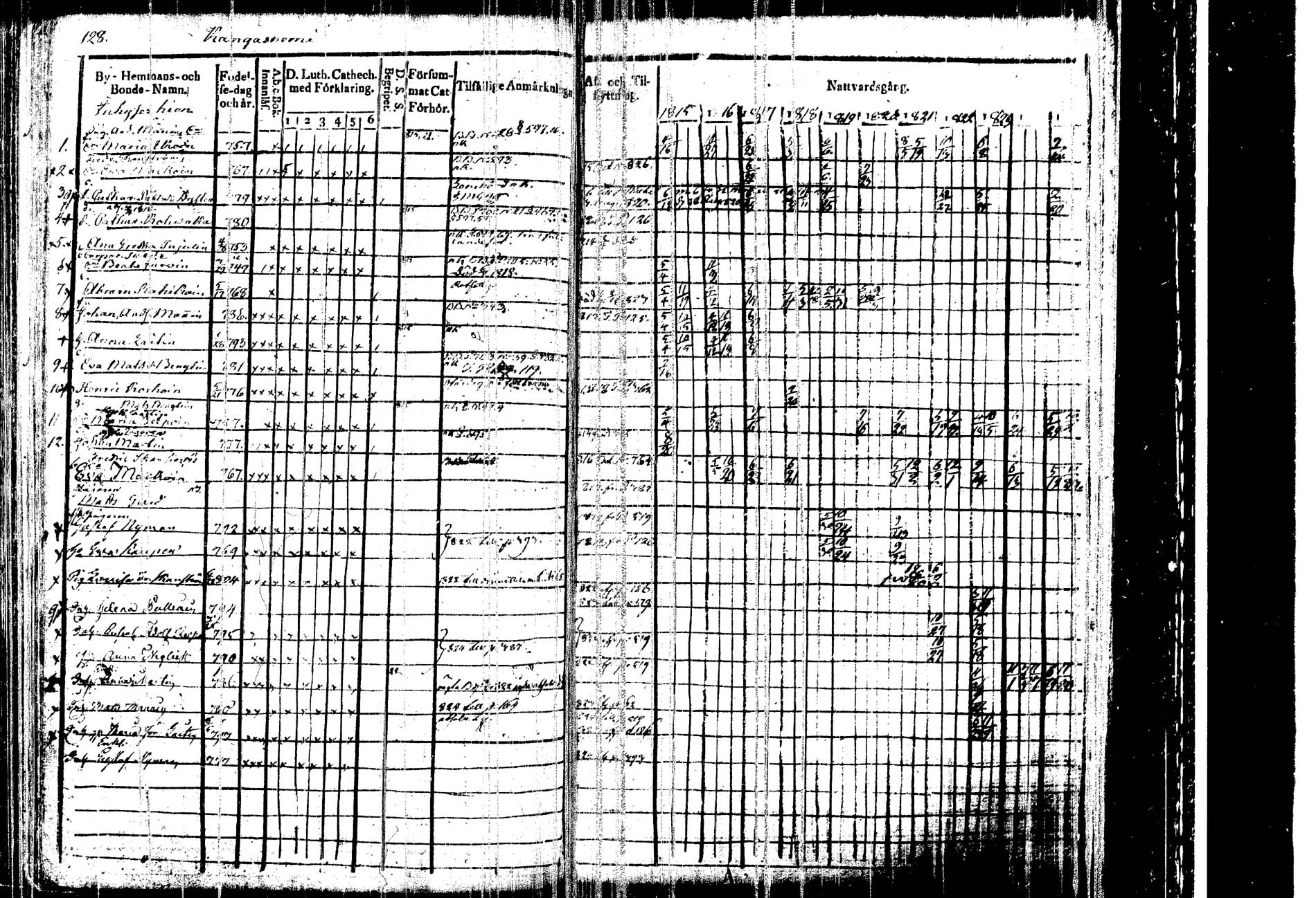 [ ../kirjat/Kirkonkirjat/kangasniemi/rippikirja_1815-1825_tk1045/kuvat/132.jpg ]
