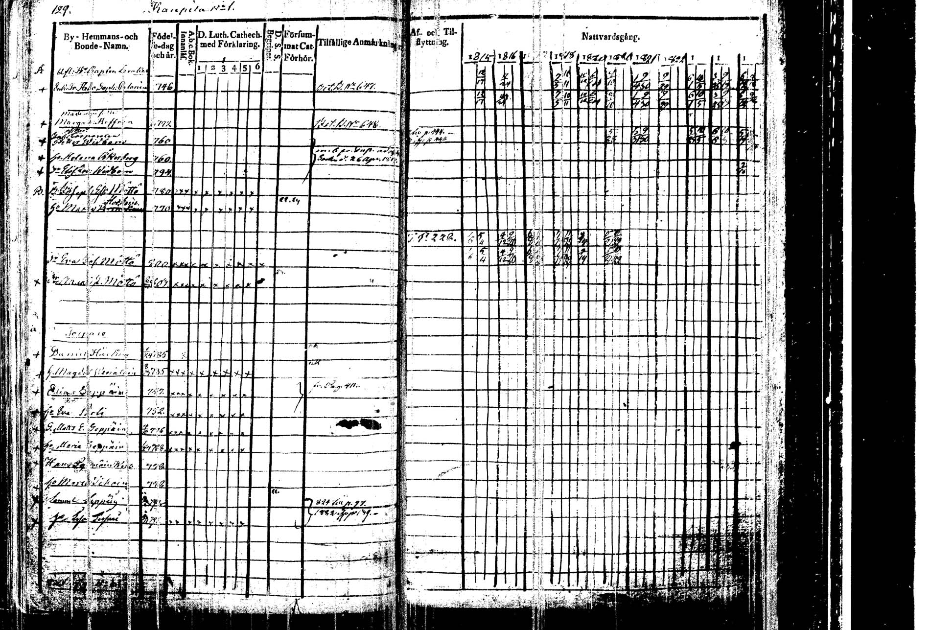 [ ../kirjat/Kirkonkirjat/kangasniemi/rippikirja_1815-1825_tk1045/kuvat/133.jpg ]