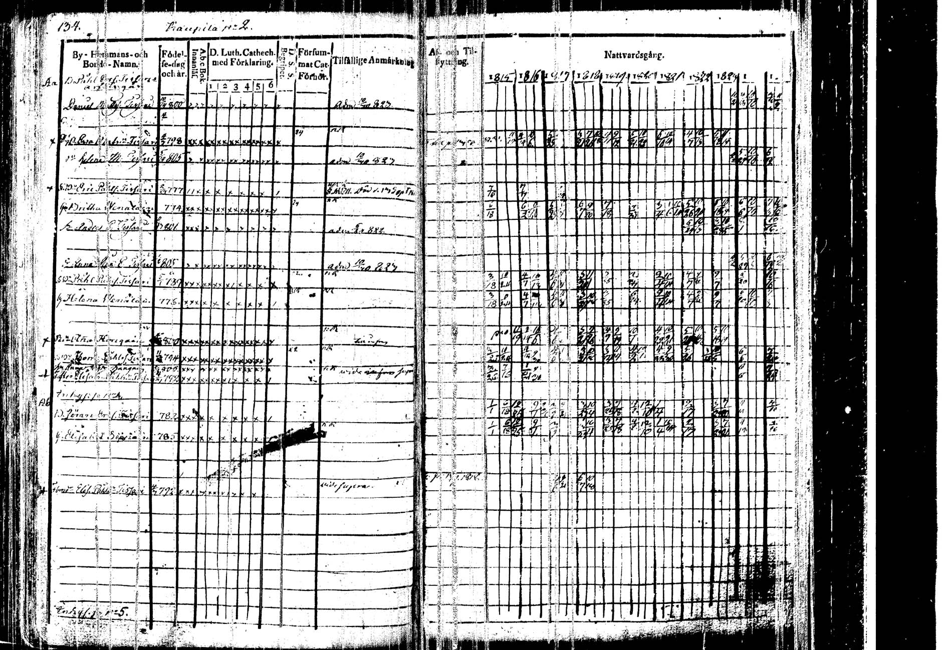 [ ../kirjat/Kirkonkirjat/kangasniemi/rippikirja_1815-1825_tk1045/kuvat/136.jpg ]