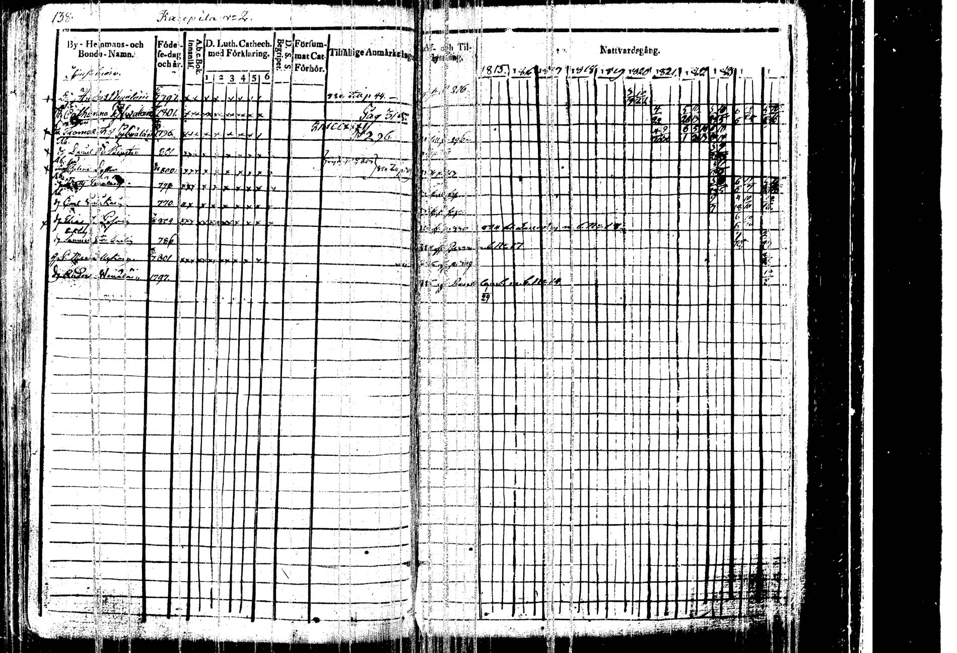[ ../kirjat/Kirkonkirjat/kangasniemi/rippikirja_1815-1825_tk1045/kuvat/140.jpg ]